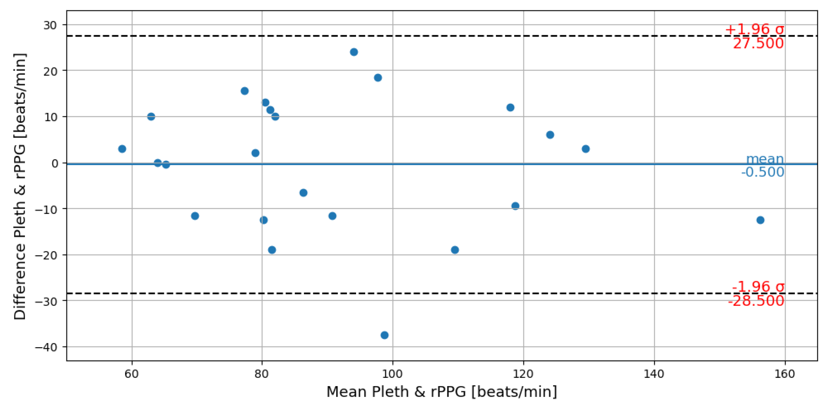 Bioengineering 10 00336 g007 Bioengineering 10 00336 g007