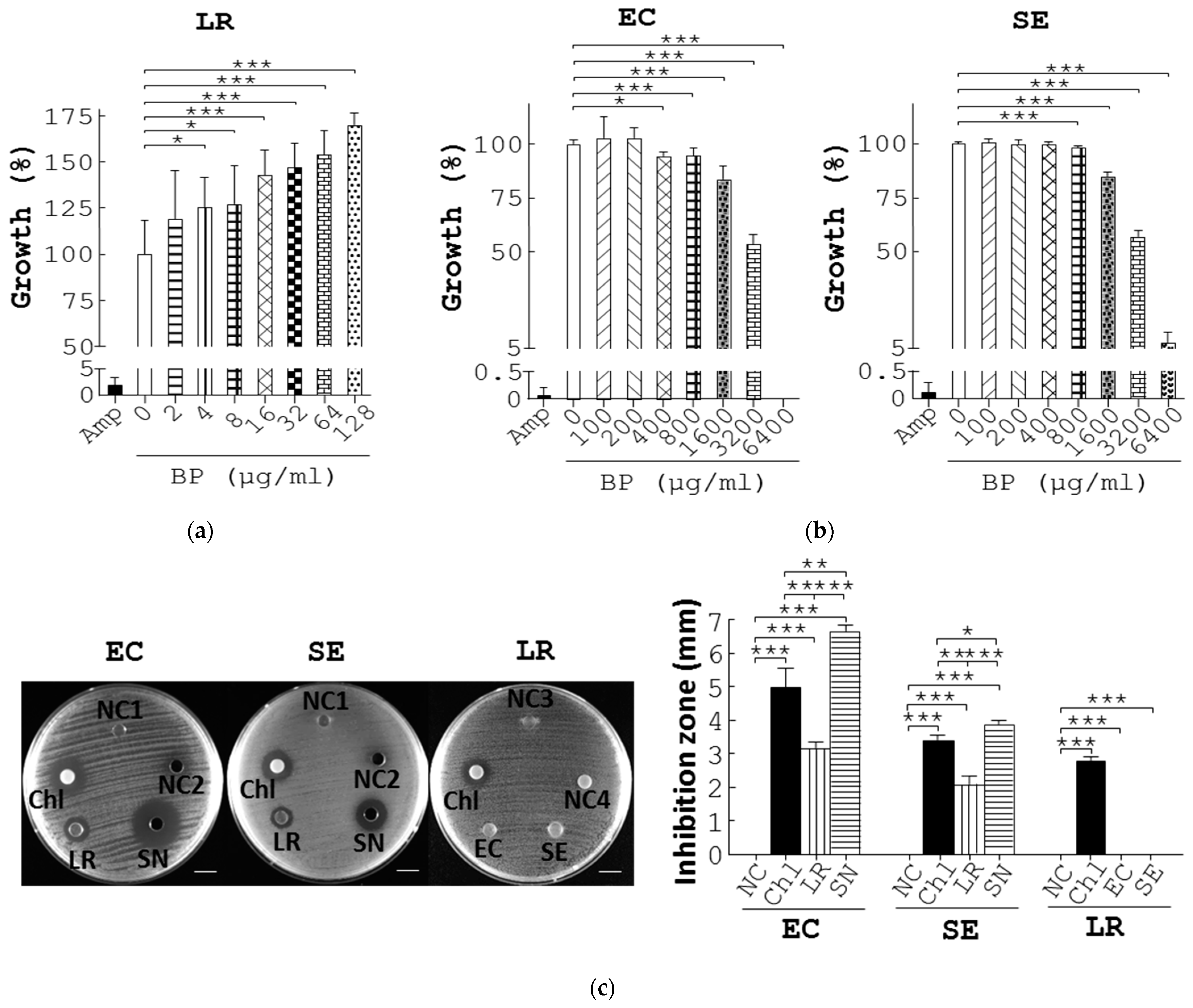 Bioengineering 10 00346 g003a Bioengineering 10 00346 g003a