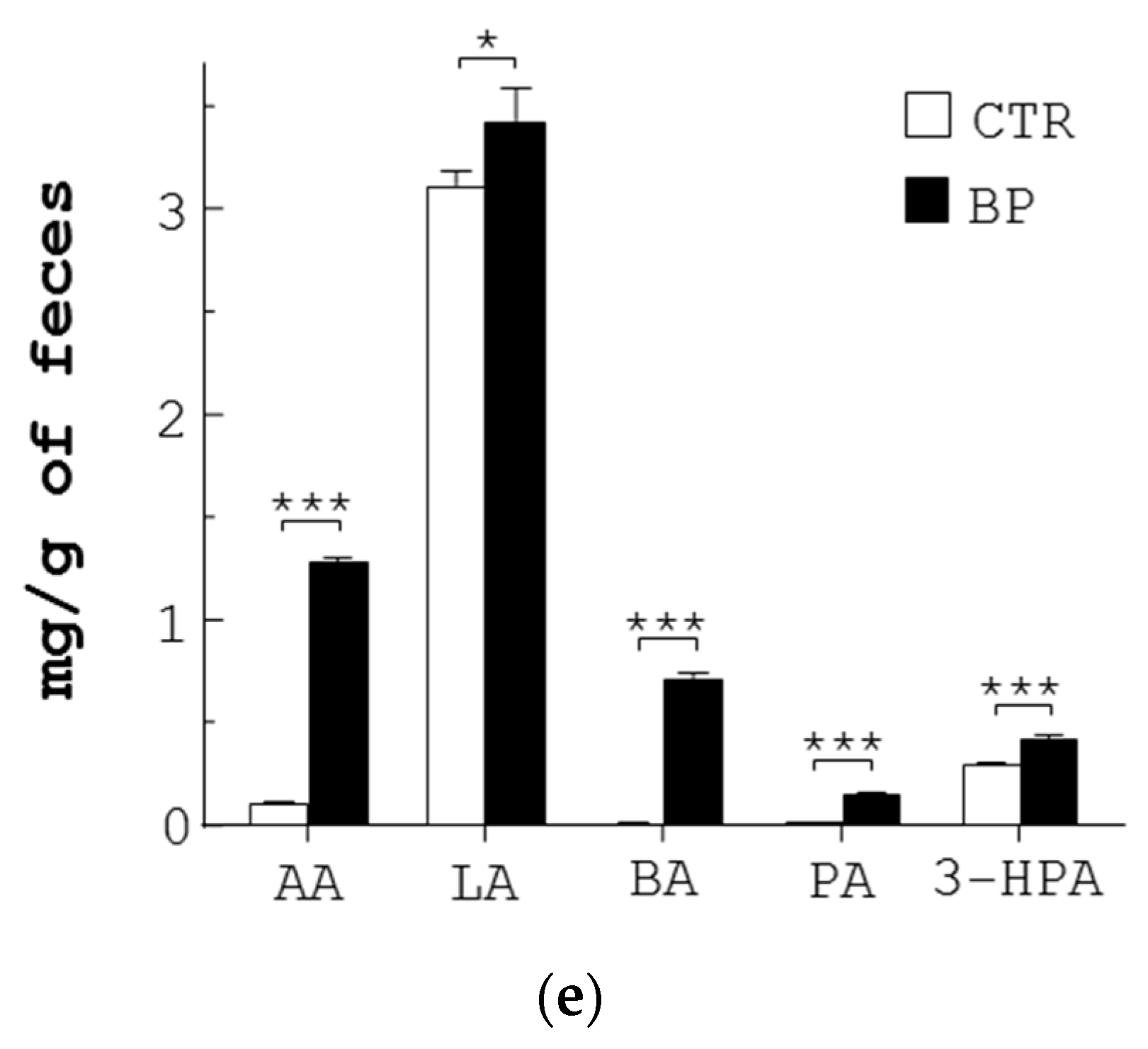 Bioengineering 10 00346 g004b Bioengineering 10 00346 g004b