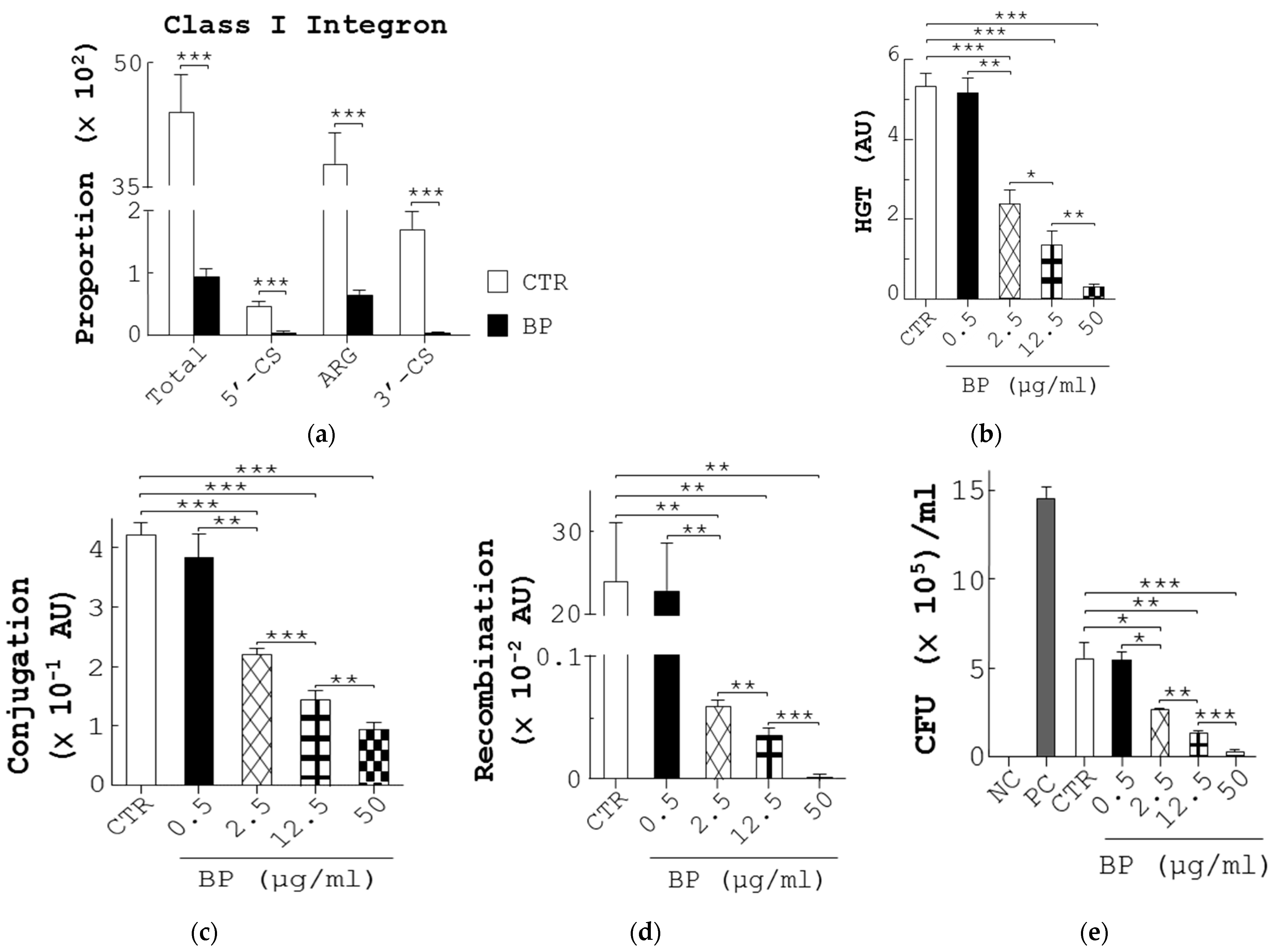 Bioengineering 10 00346 g005a Bioengineering 10 00346 g005a