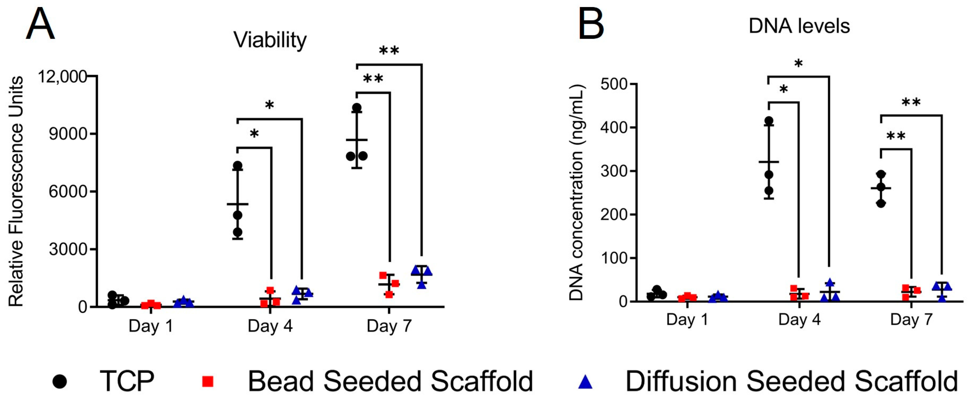 Bioengineering 10 00348 g002