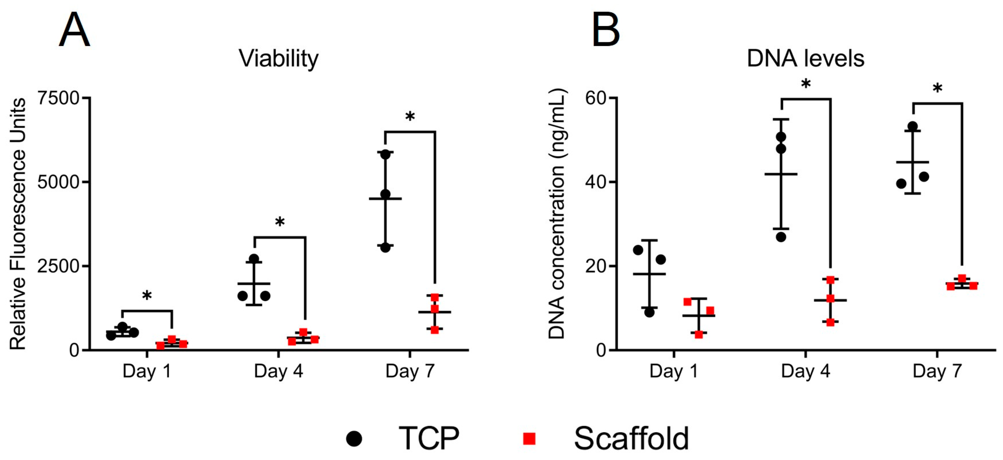 Bioengineering 10 00348 g003
