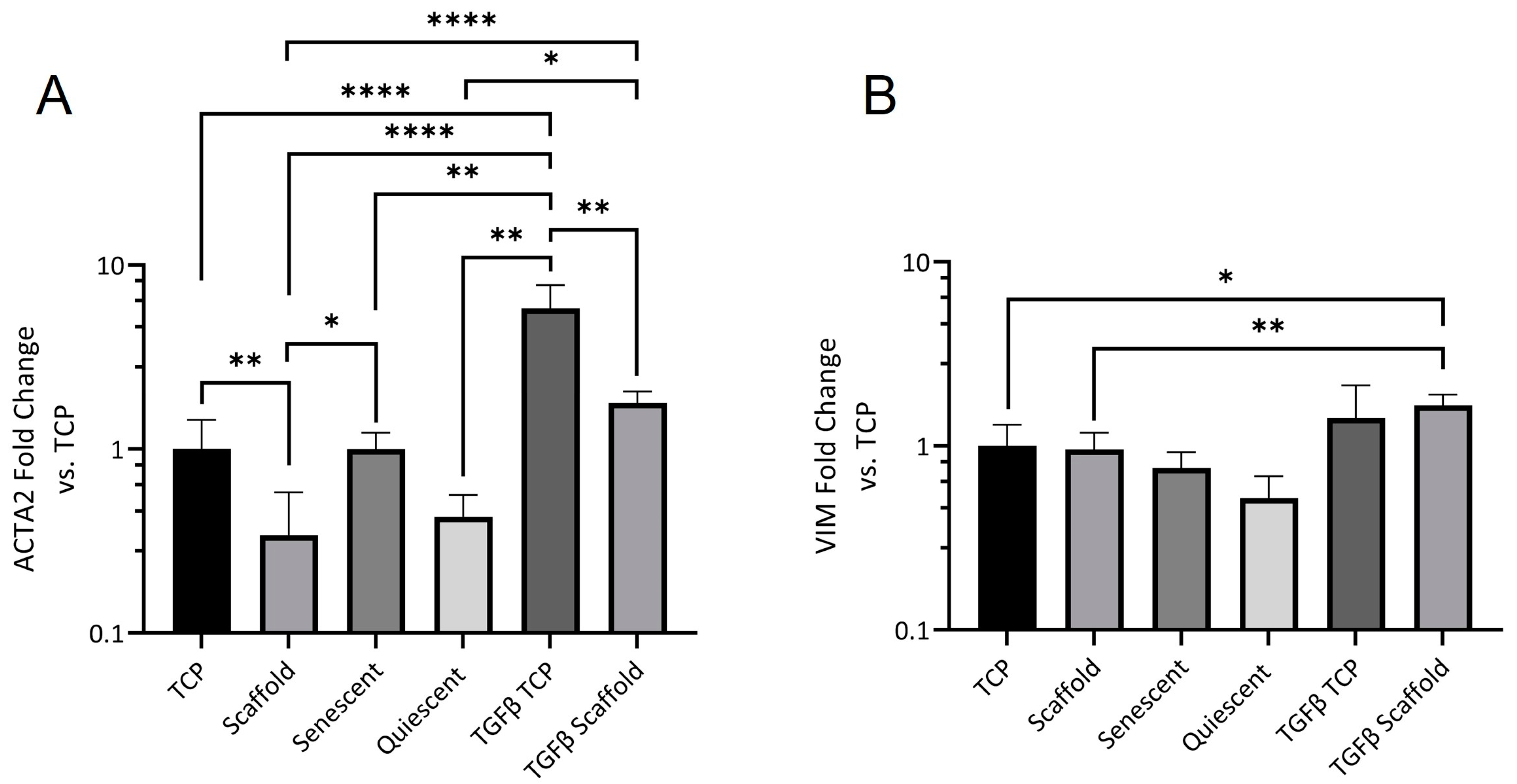 Bioengineering 10 00348 g008