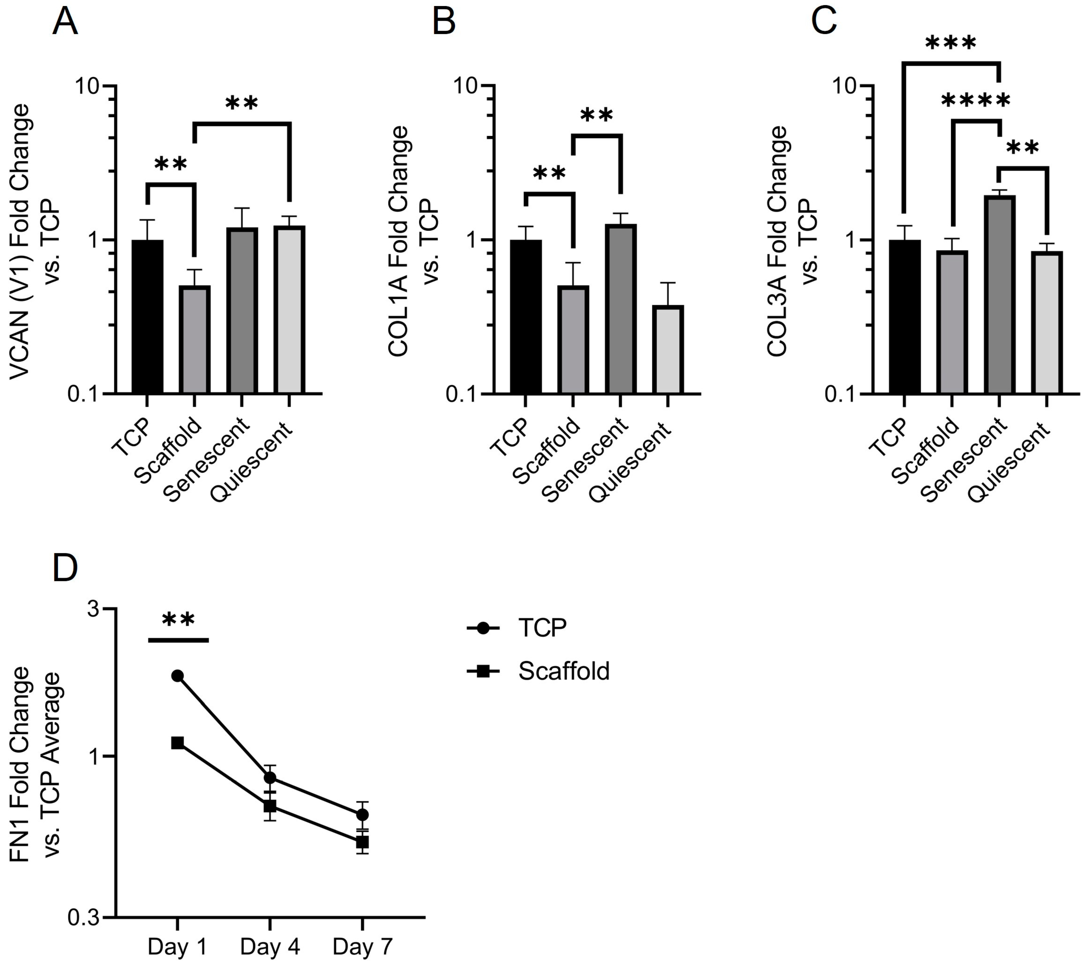 Bioengineering 10 00348 g009