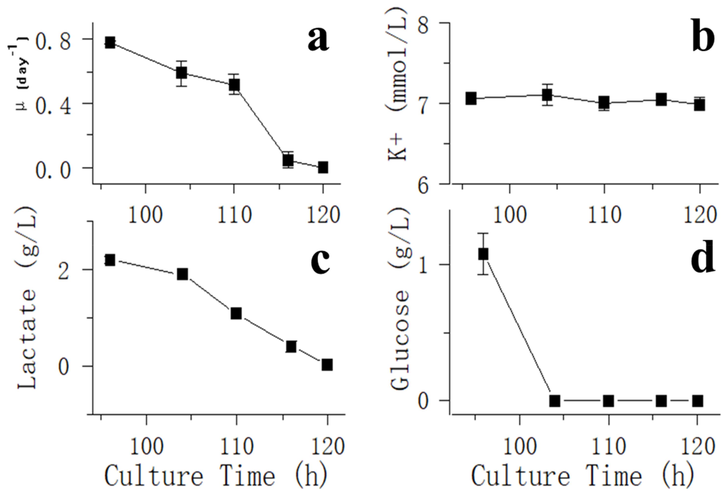 Bioengineering 10 00357 g002