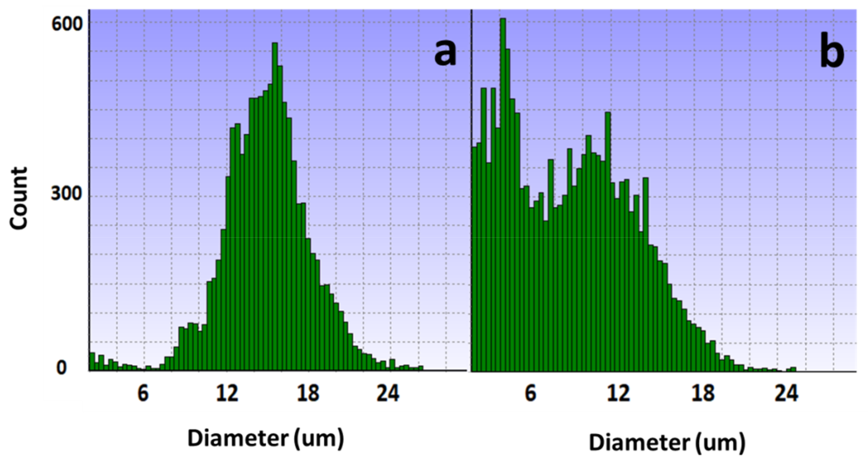 Bioengineering 10 00357 g006