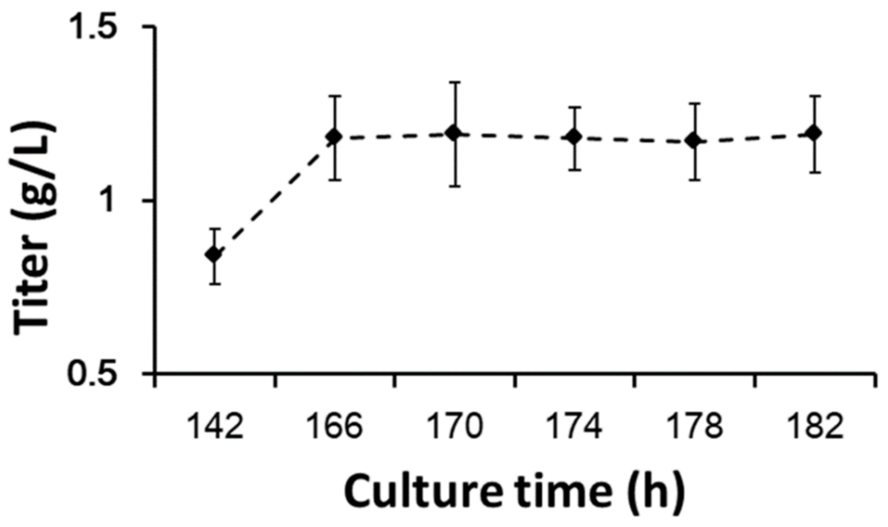 Bioengineering 10 00357 g007