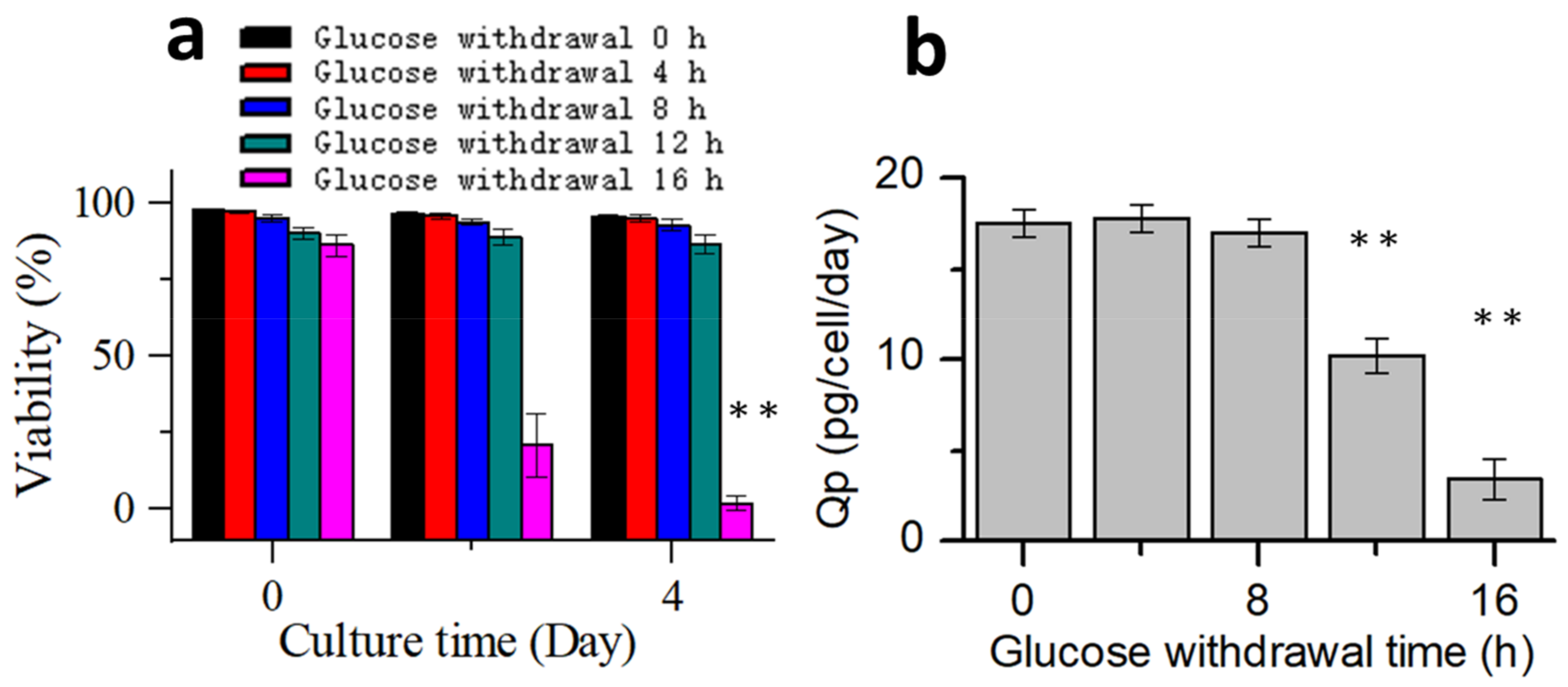 Bioengineering 10 00357 g008