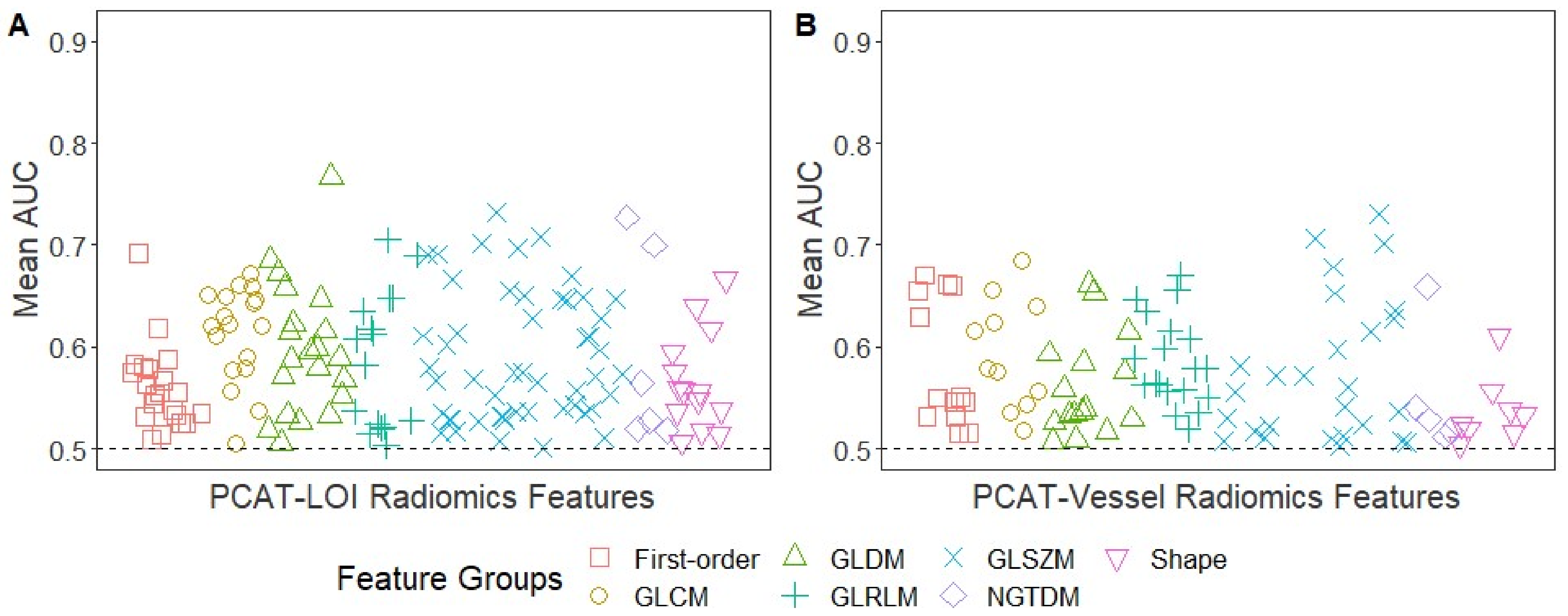 Bioengineering 10 00360 g003 Bioengineering 10 00360 g003