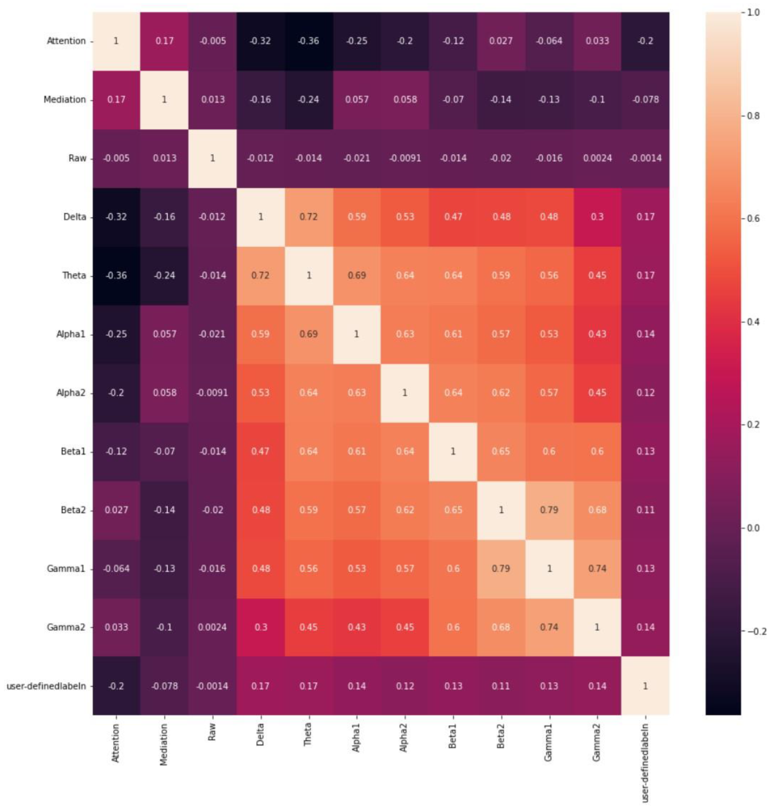 Bioengineering 10 00361 g003