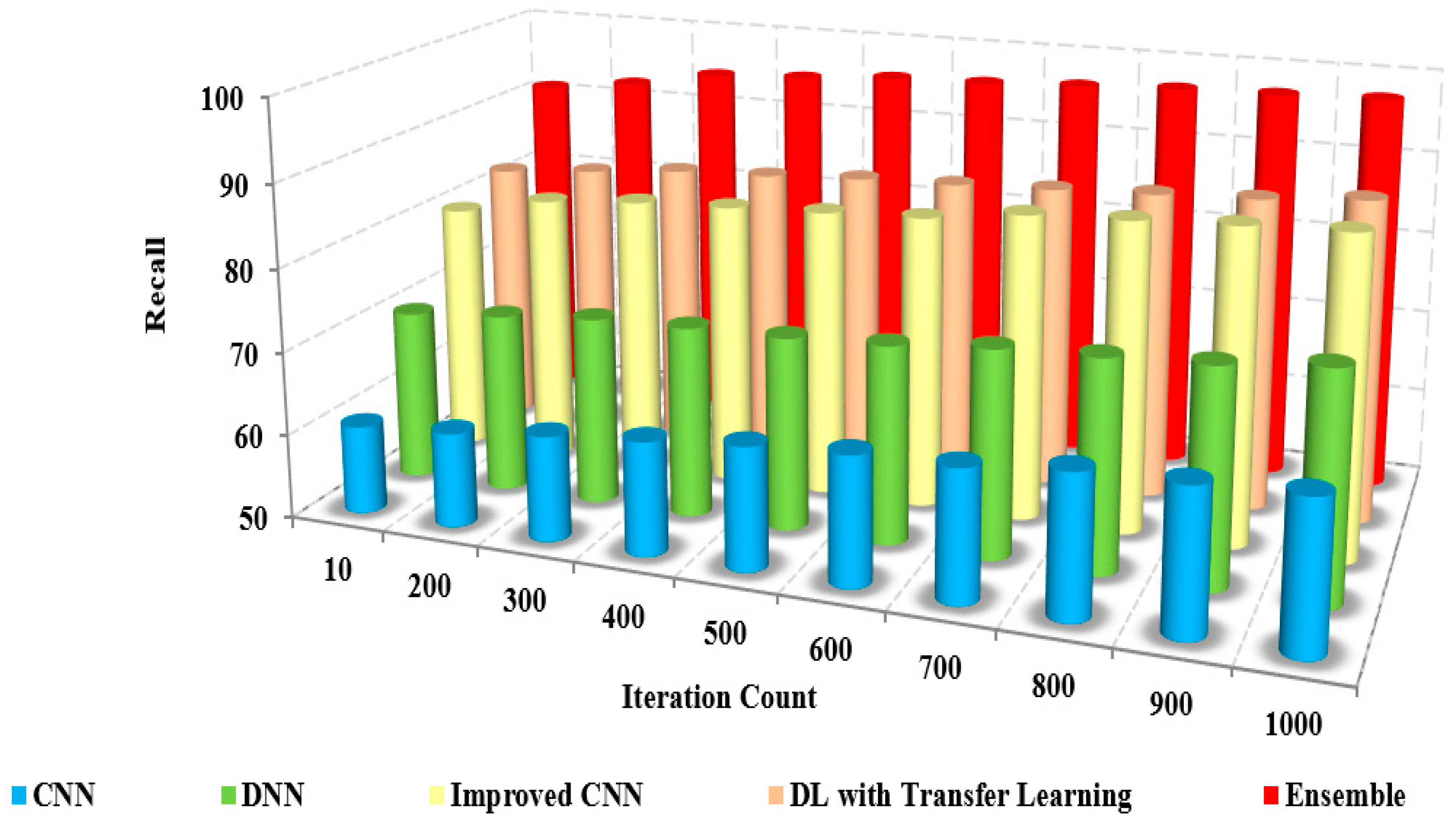 Bioengineering 10 00363 g010