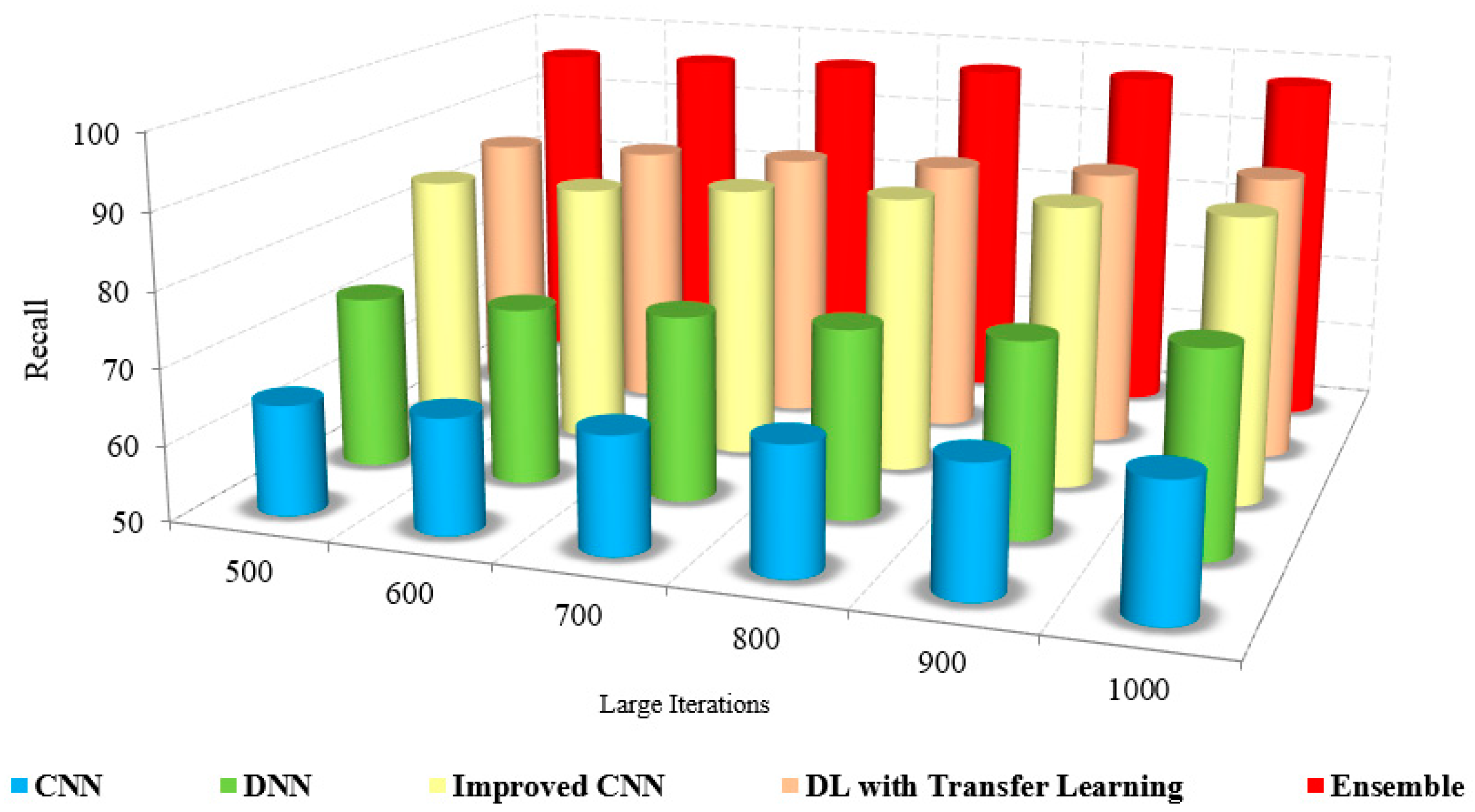 Bioengineering 10 00363 g011