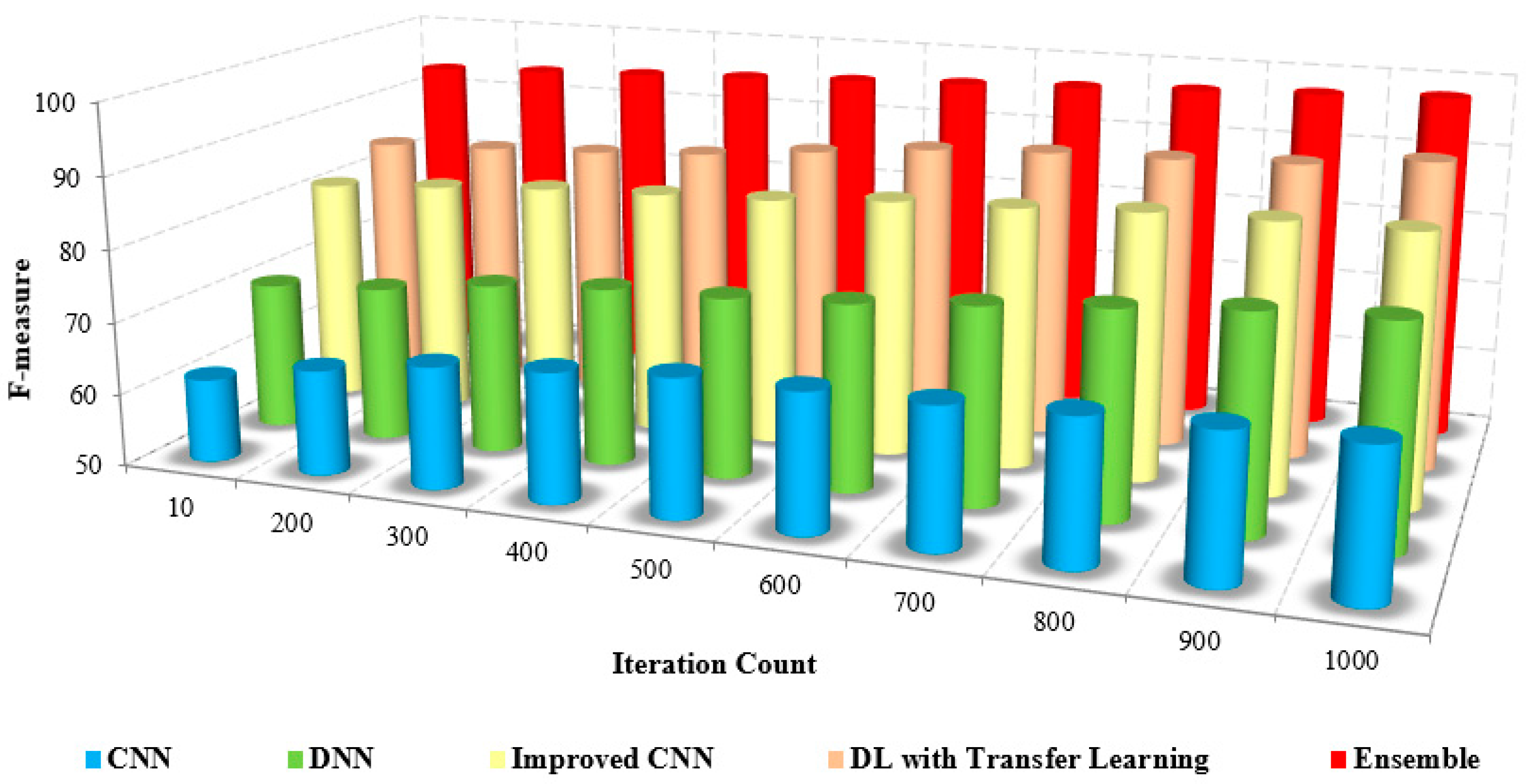 Bioengineering 10 00363 g012