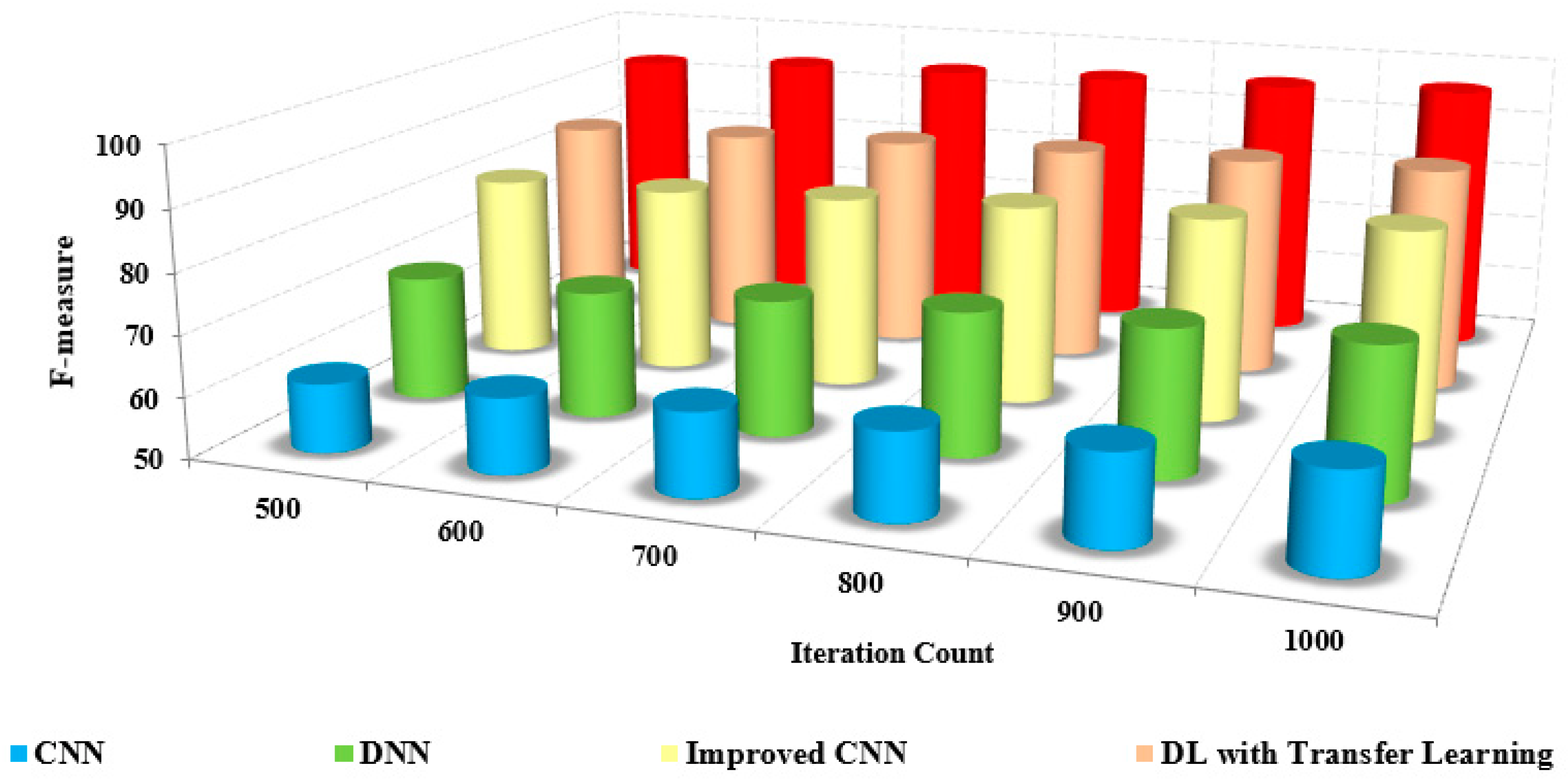 Bioengineering 10 00363 g013
