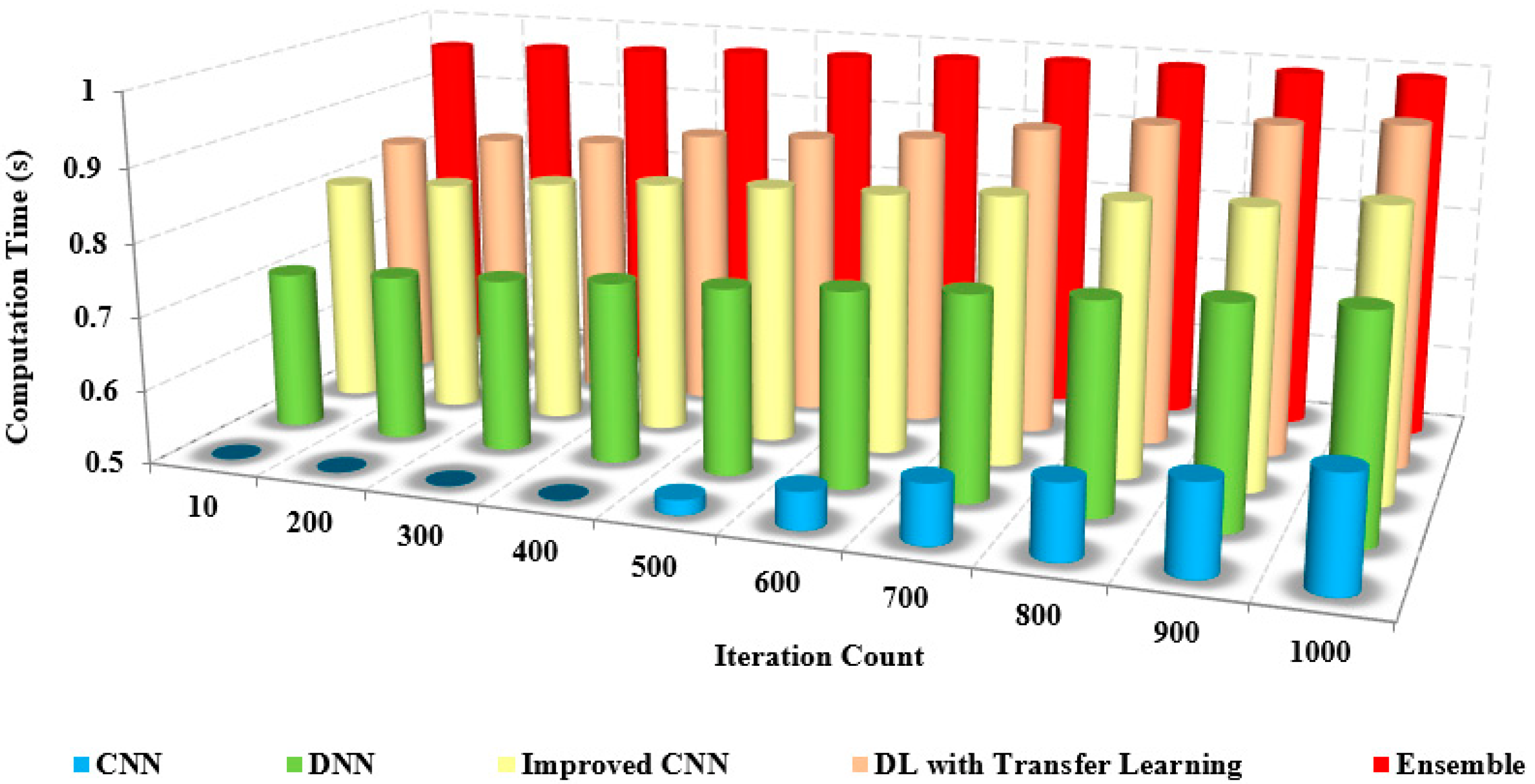 Bioengineering 10 00363 g014