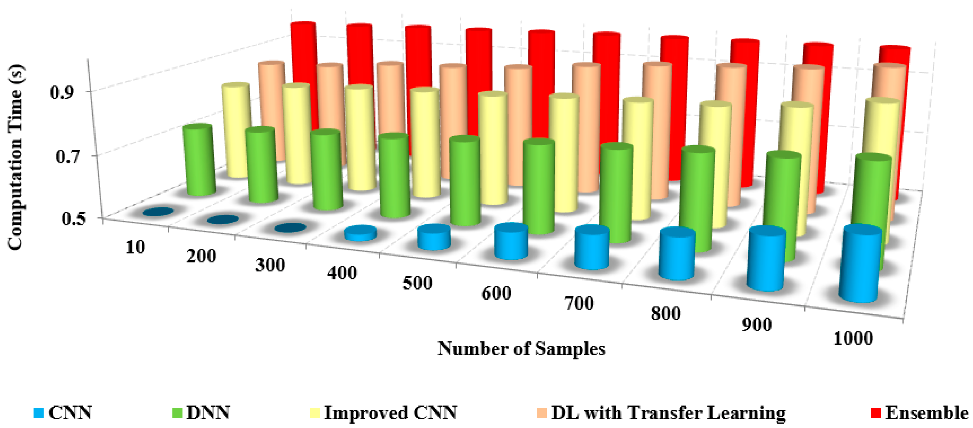 Bioengineering 10 00363 g015