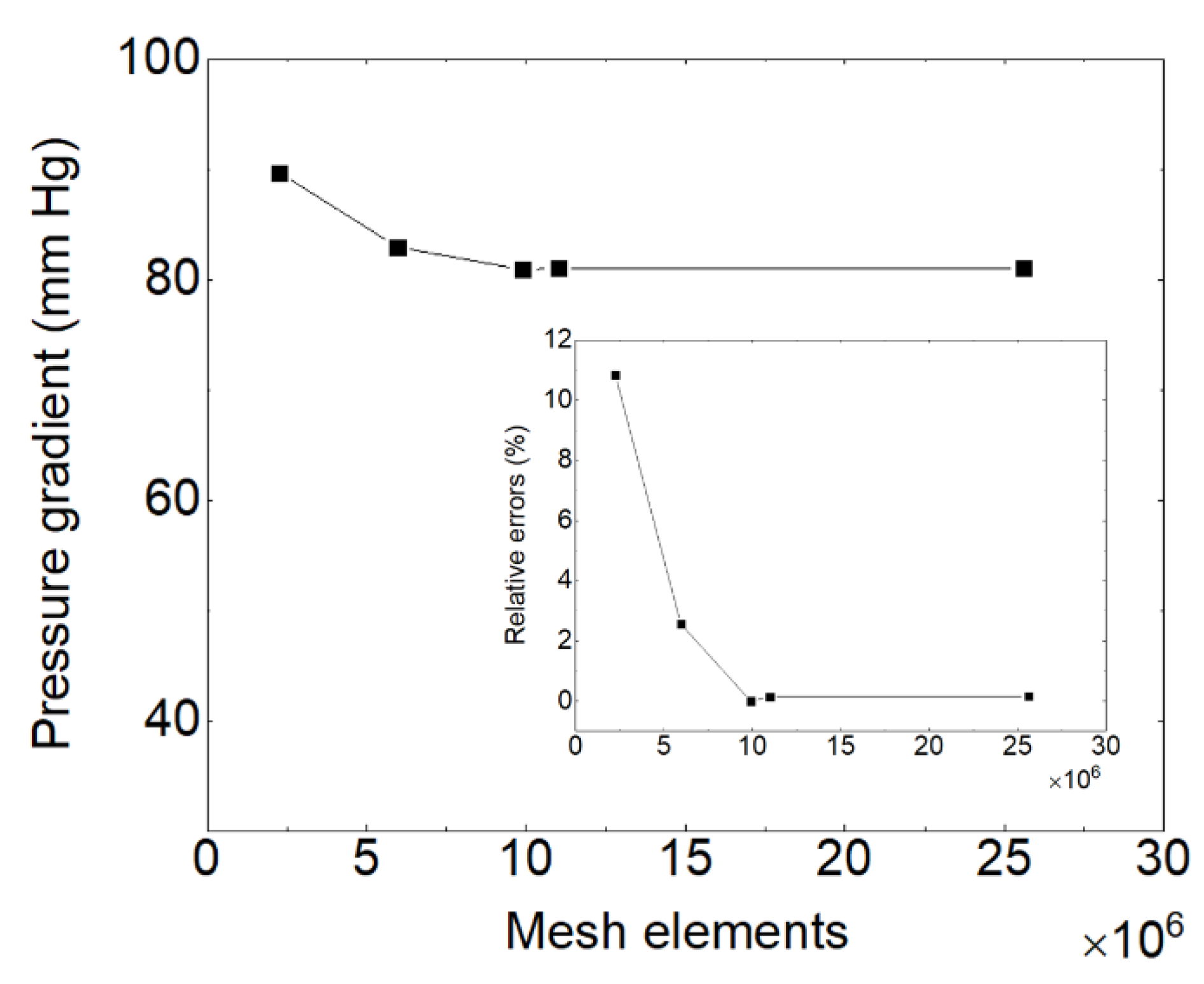 Bioengineering 10 00366 g004 Bioengineering 10 00366 g004