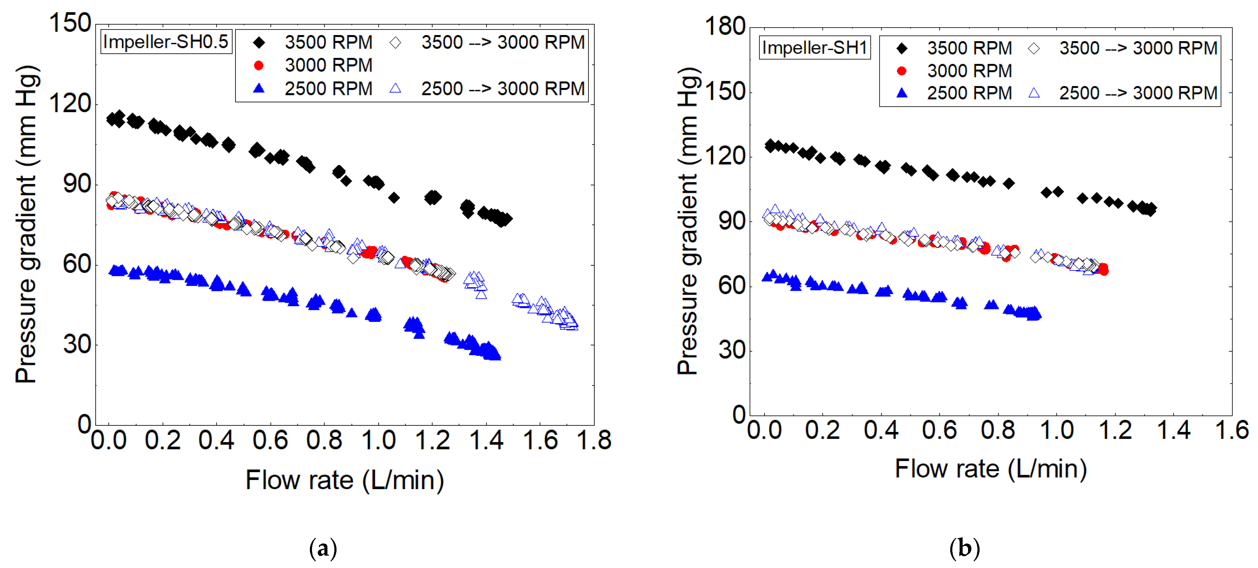 Bioengineering 10 00366 g007 Bioengineering 10 00366 g007