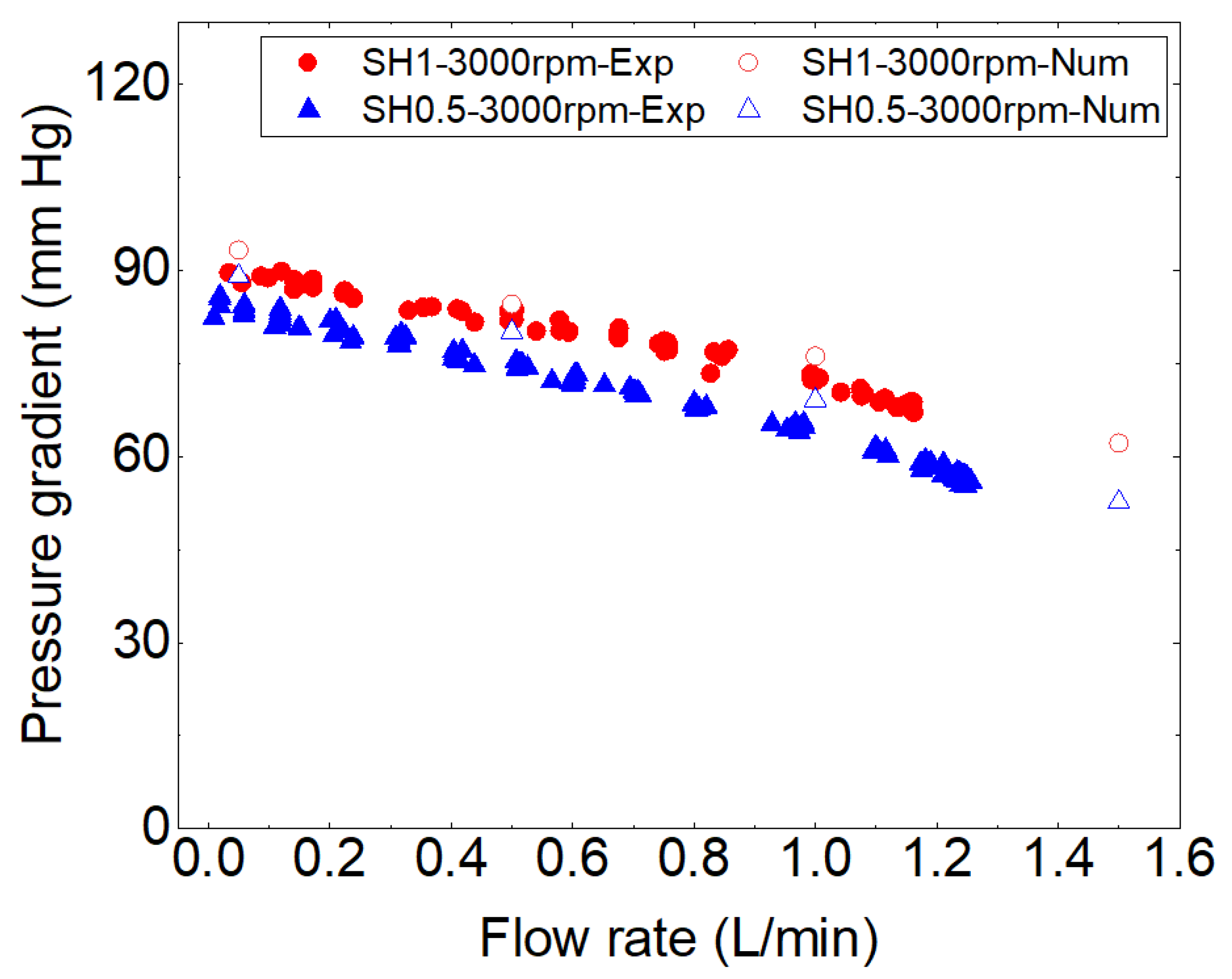 Bioengineering 10 00366 g008 Bioengineering 10 00366 g008