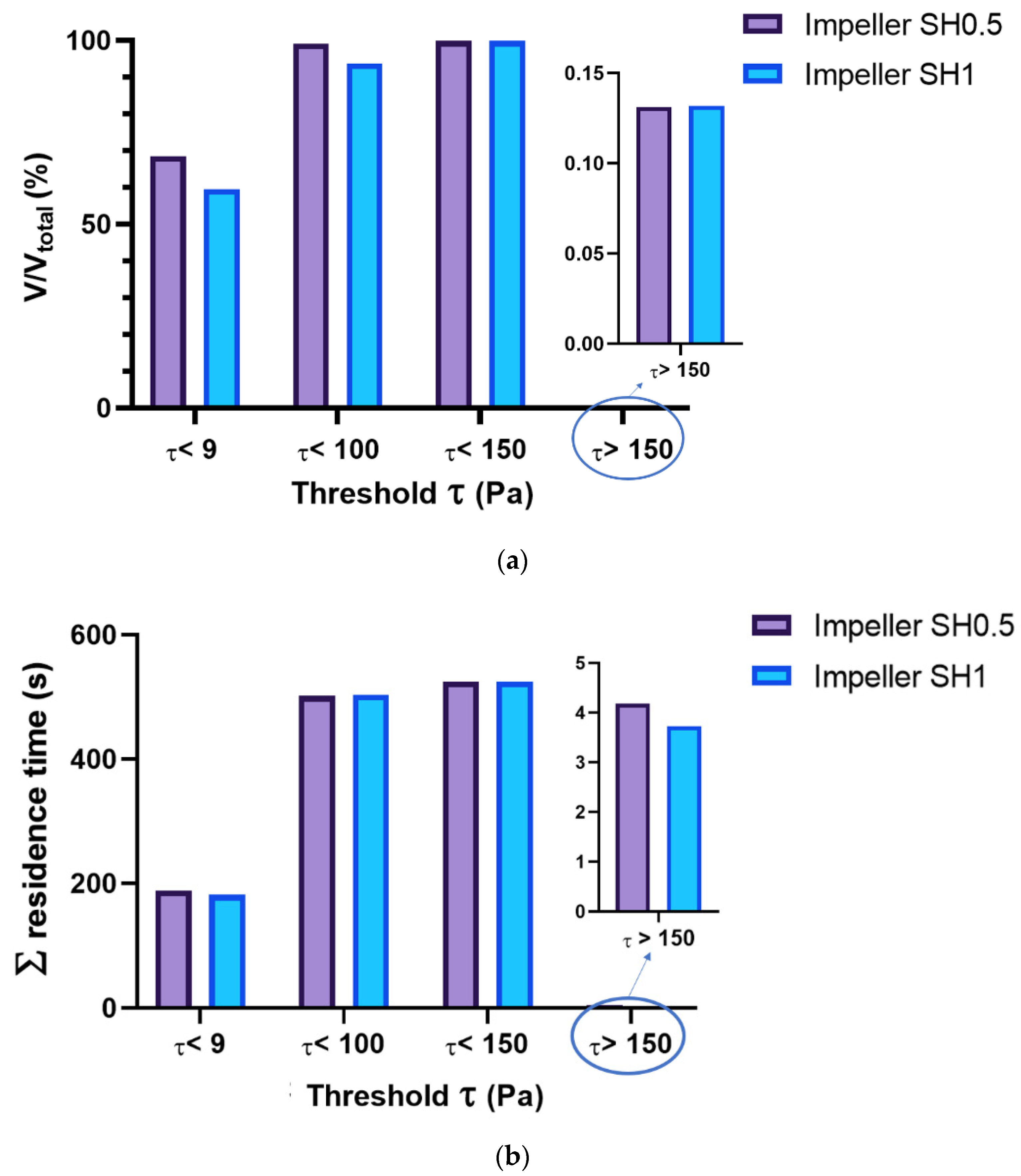 Bioengineering 10 00366 g011 Bioengineering 10 00366 g011