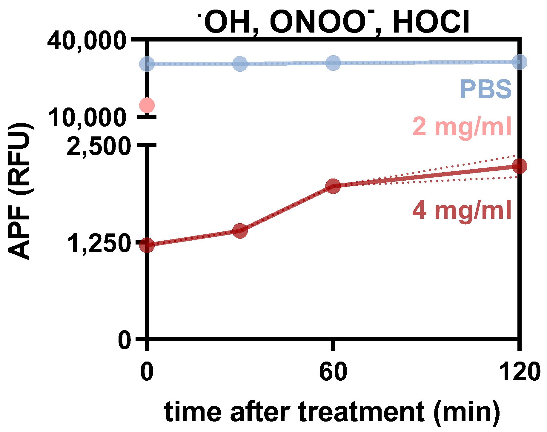 Bioengineering 10 00367 g0a1