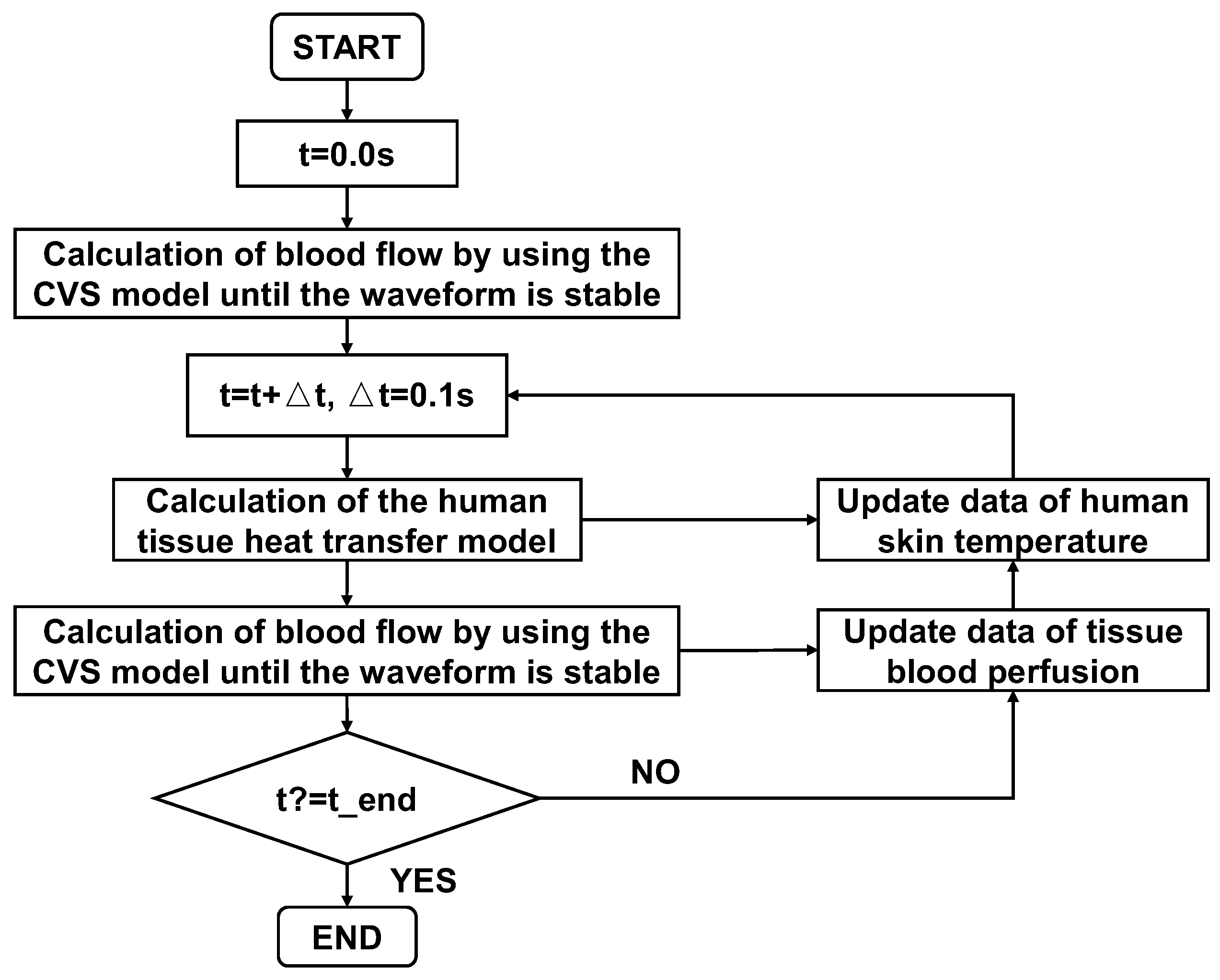 Bioengineering 10 00368 g004