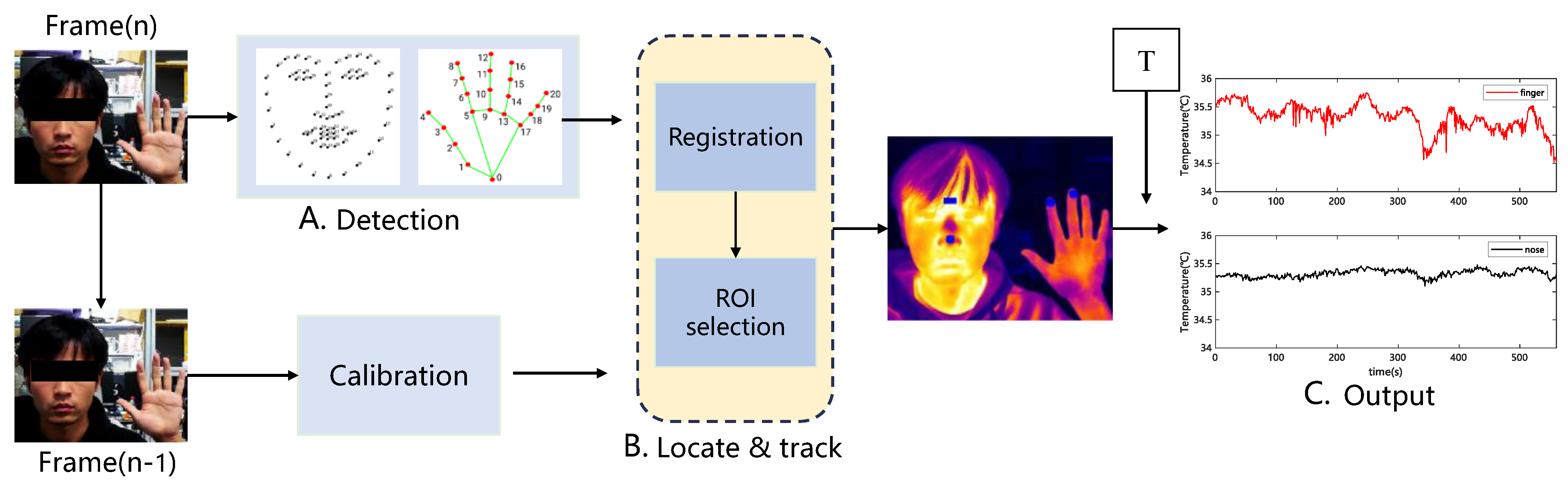 Bioengineering 10 00368 g007