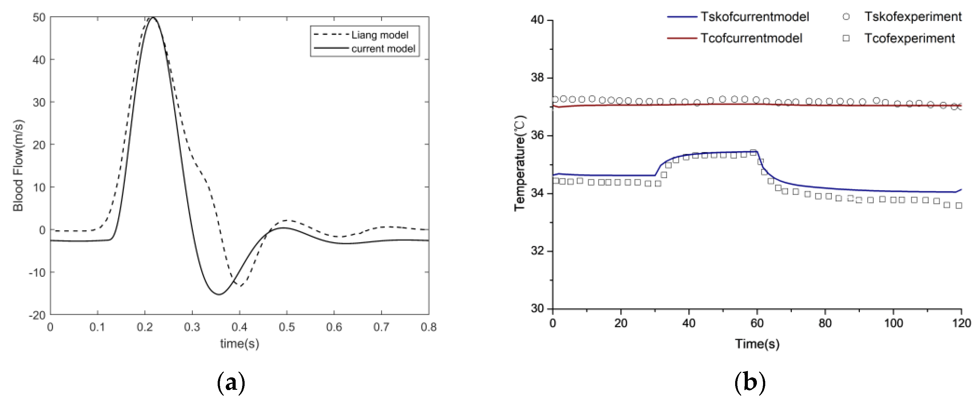 Bioengineering 10 00368 g008