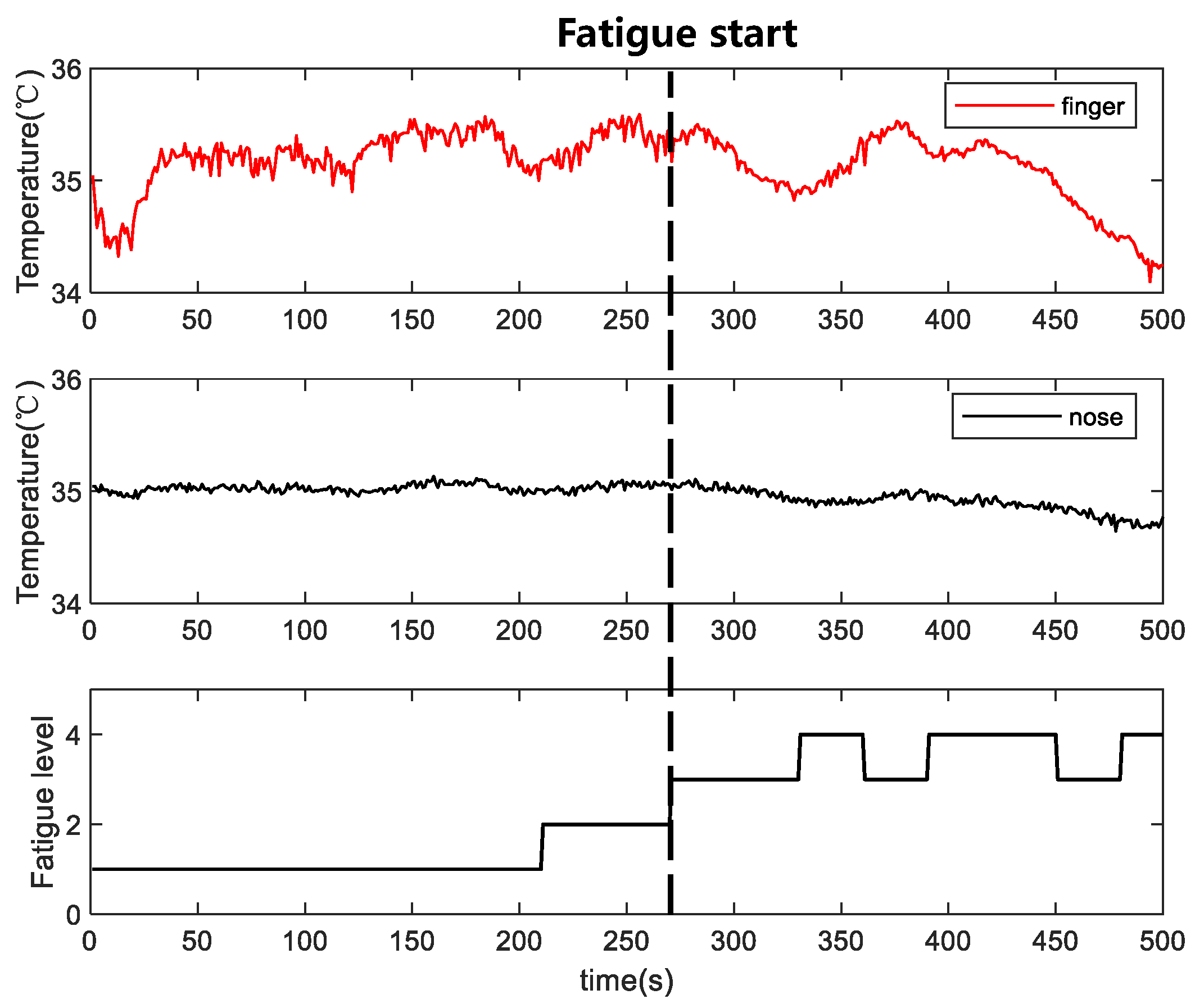 Bioengineering 10 00368 g009