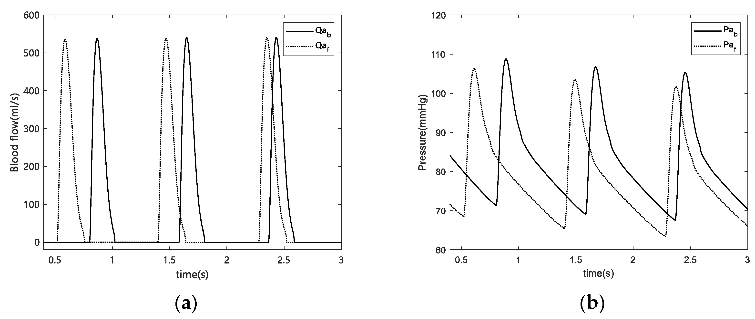 Bioengineering 10 00368 g013