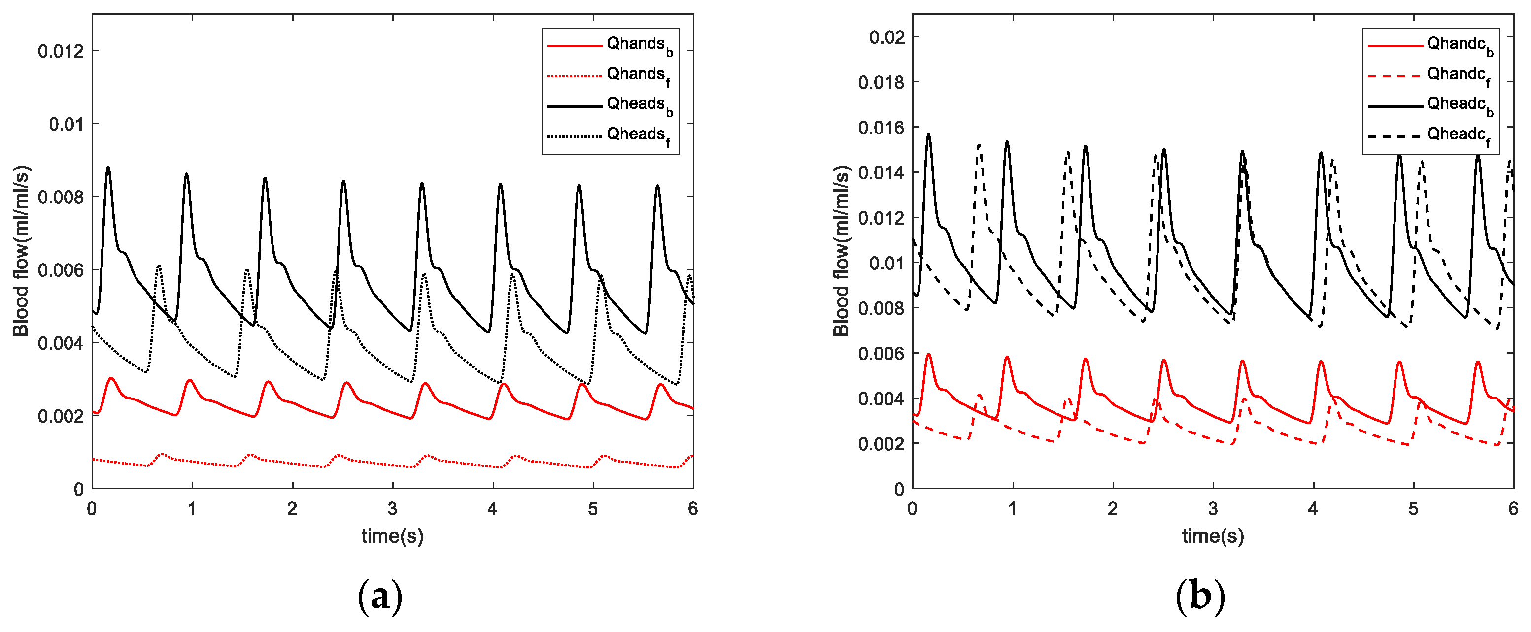 Bioengineering 10 00368 g014
