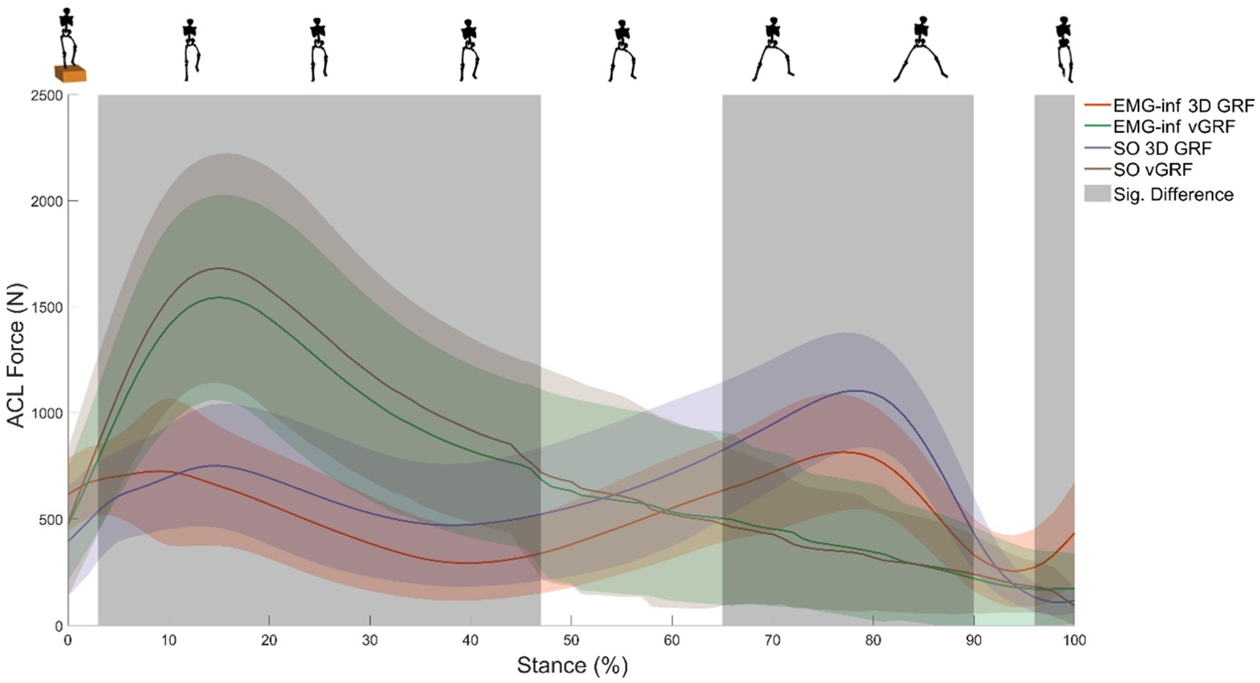Bioengineering 10 00369 g001 Bioengineering 10 00369 g001