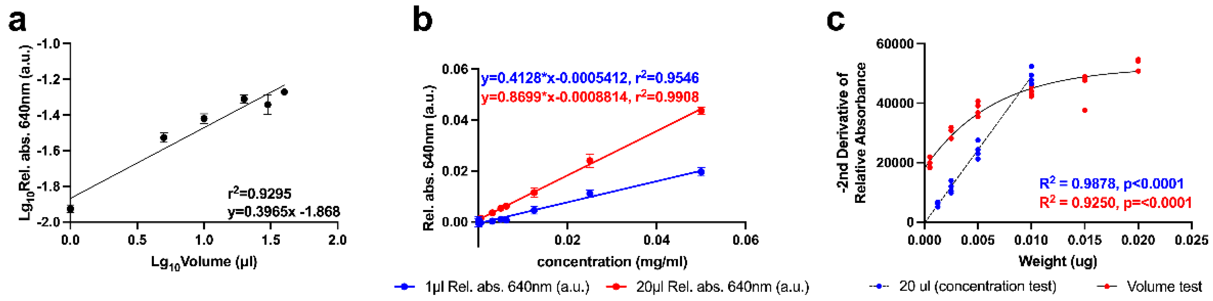 Bioengineering 10 00370 g004