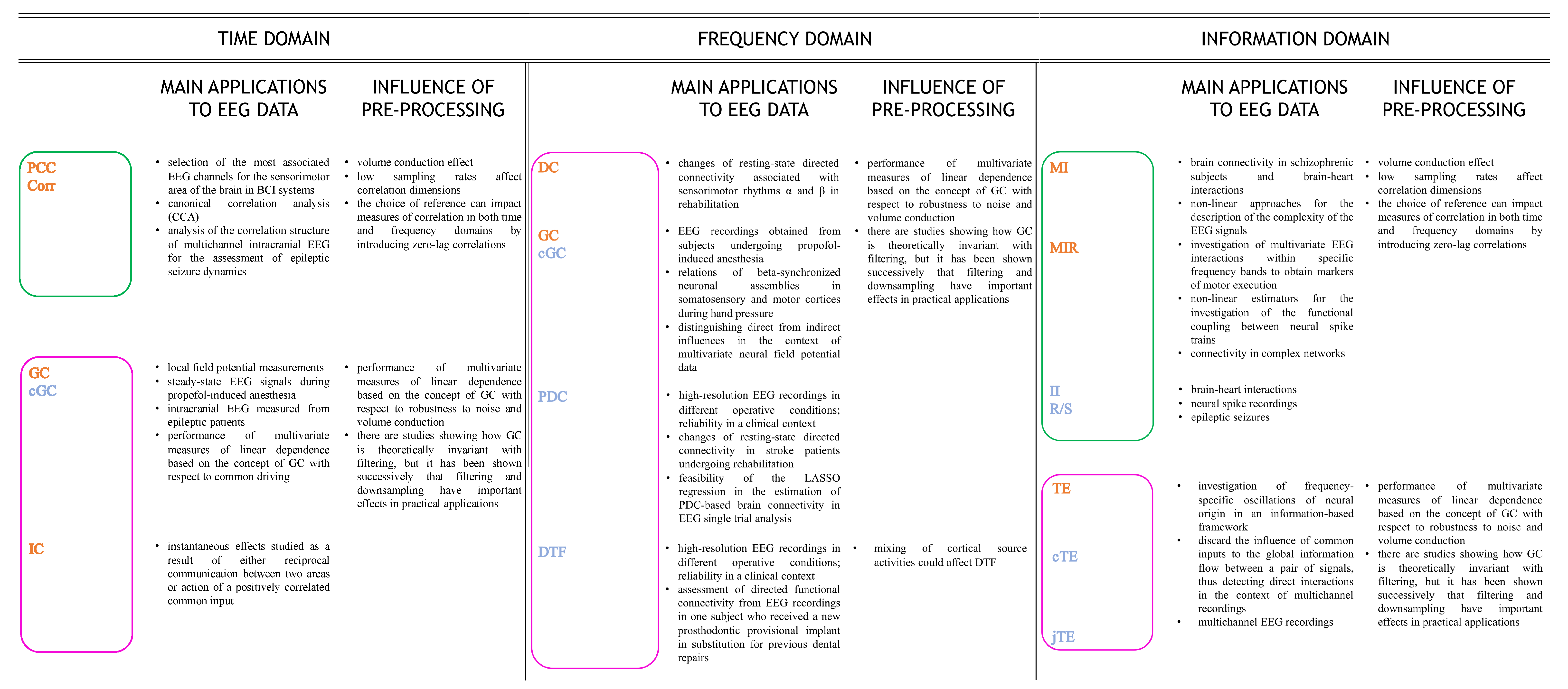 Bioengineering 10 00372 g002