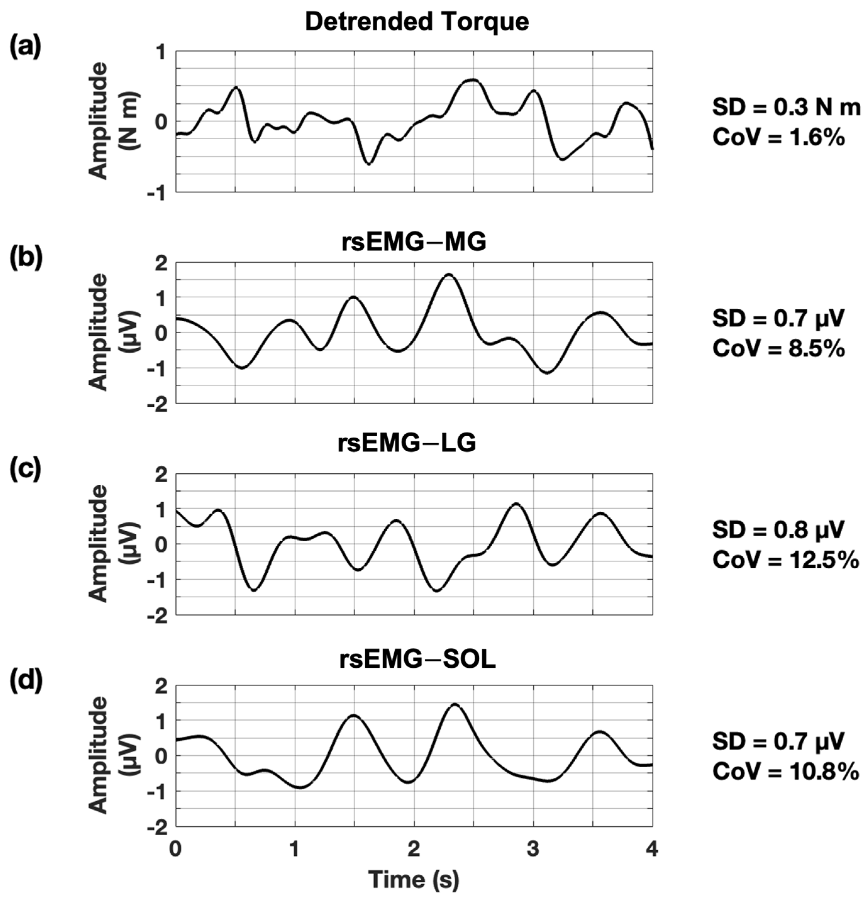 Bioengineering 10 00373 g002