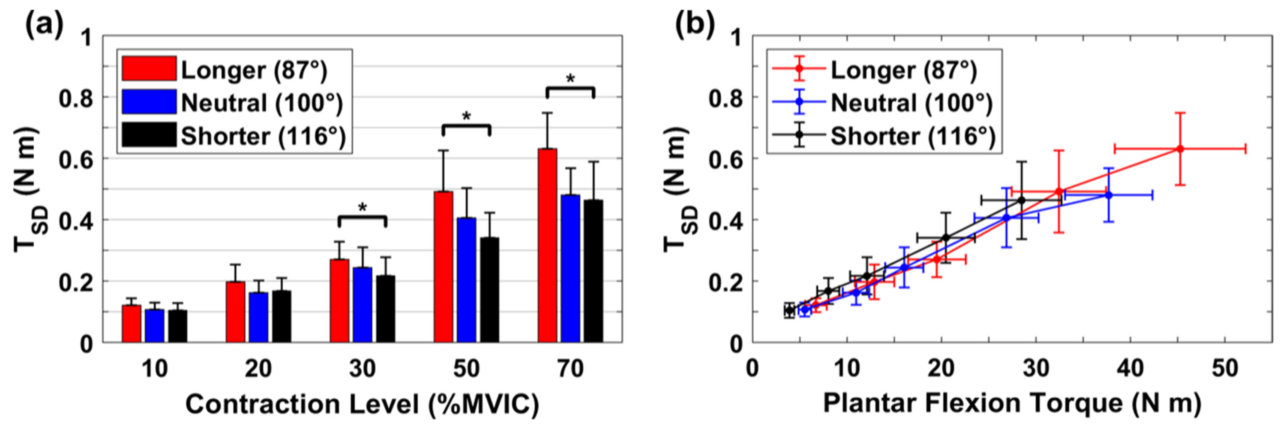 Bioengineering 10 00373 g003