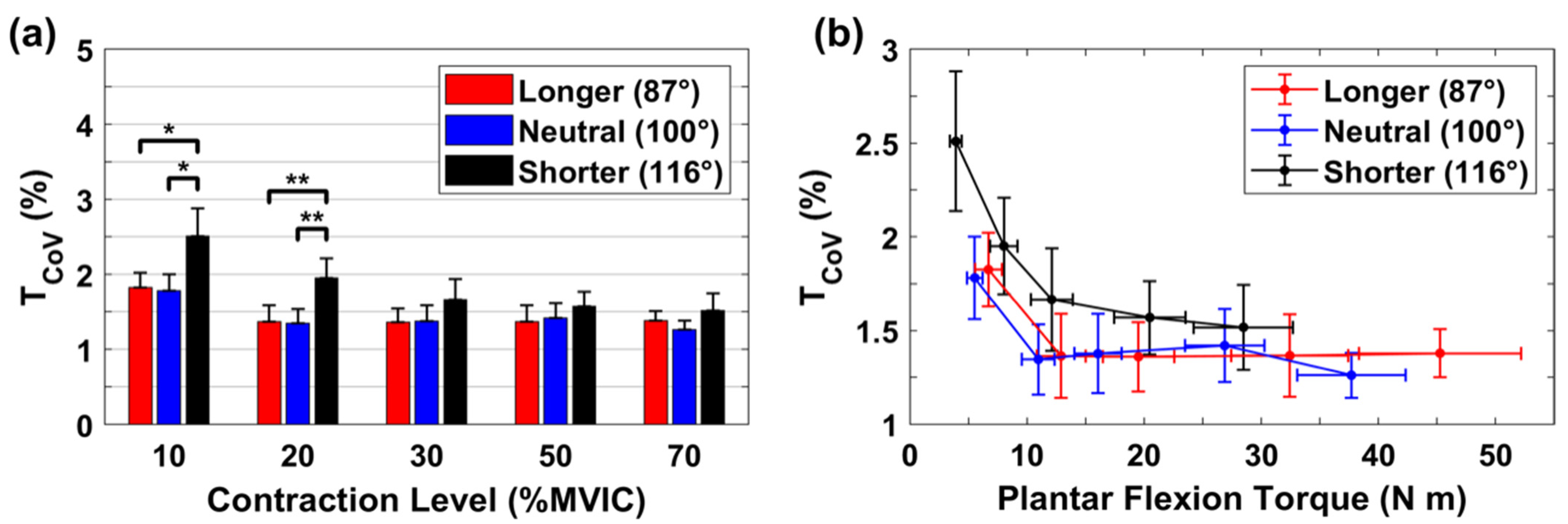 Bioengineering 10 00373 g004
