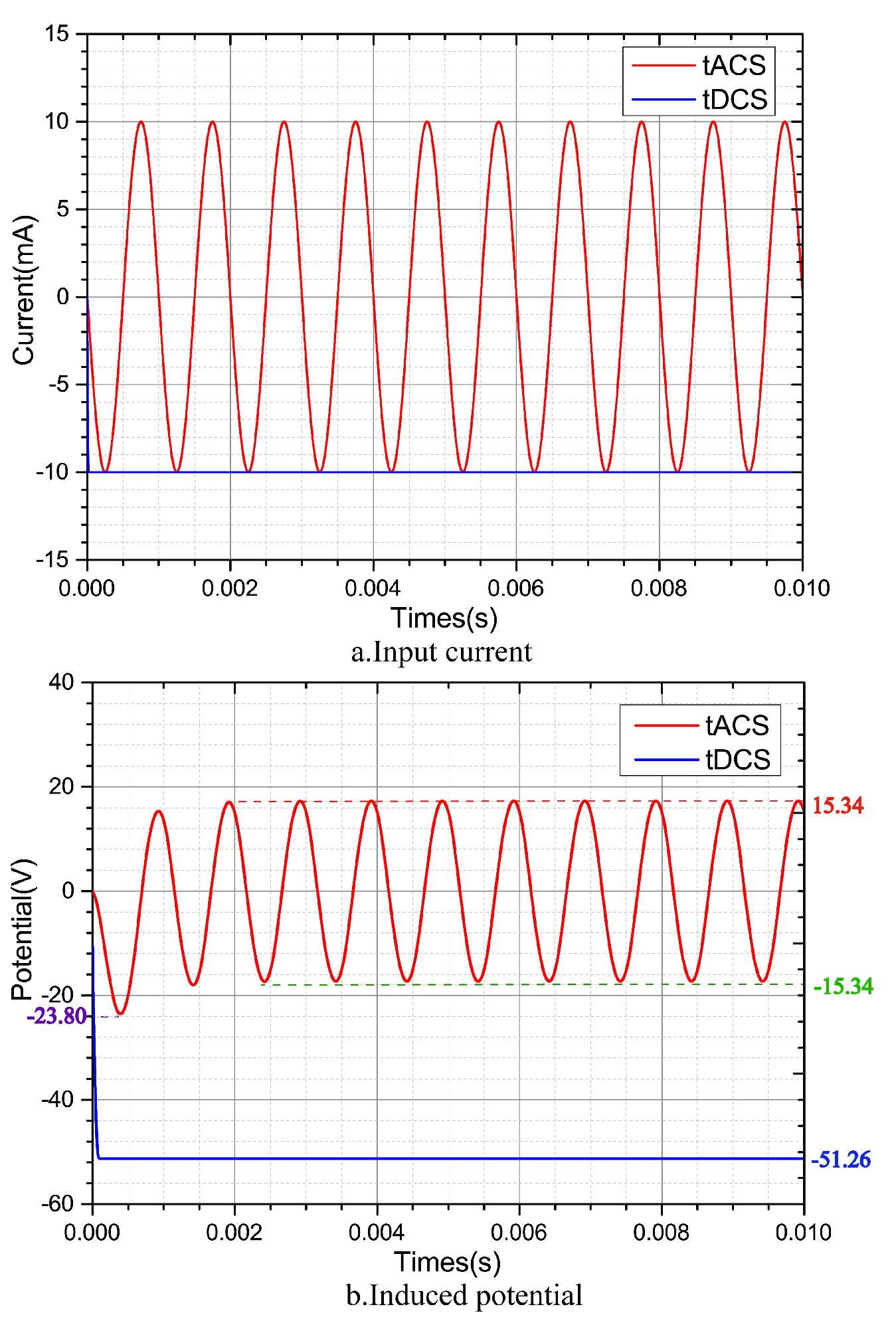 Bioengineering 10 00374 g002