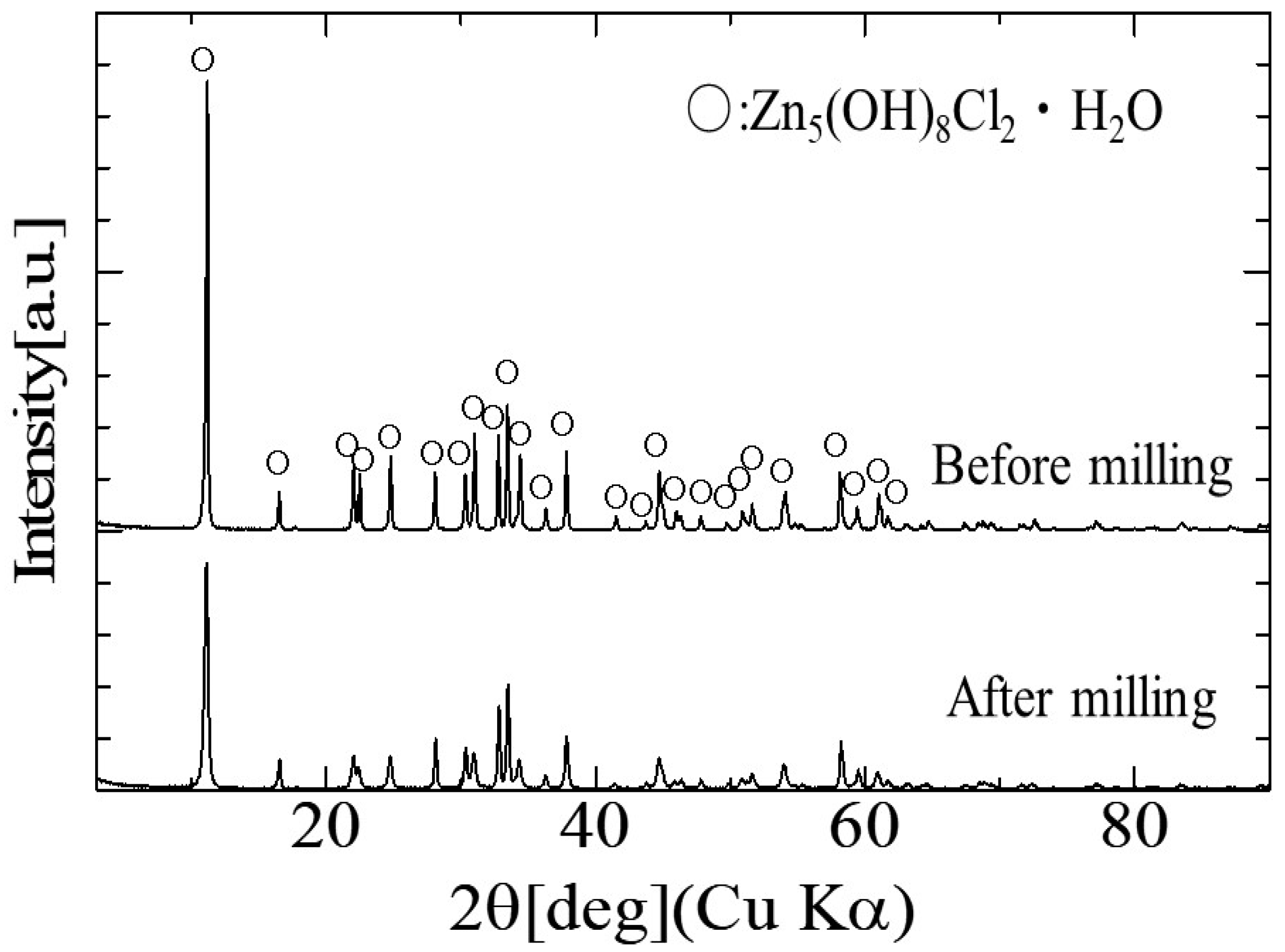 Bioengineering 10 00375 g002 Bioengineering 10 00375 g002
