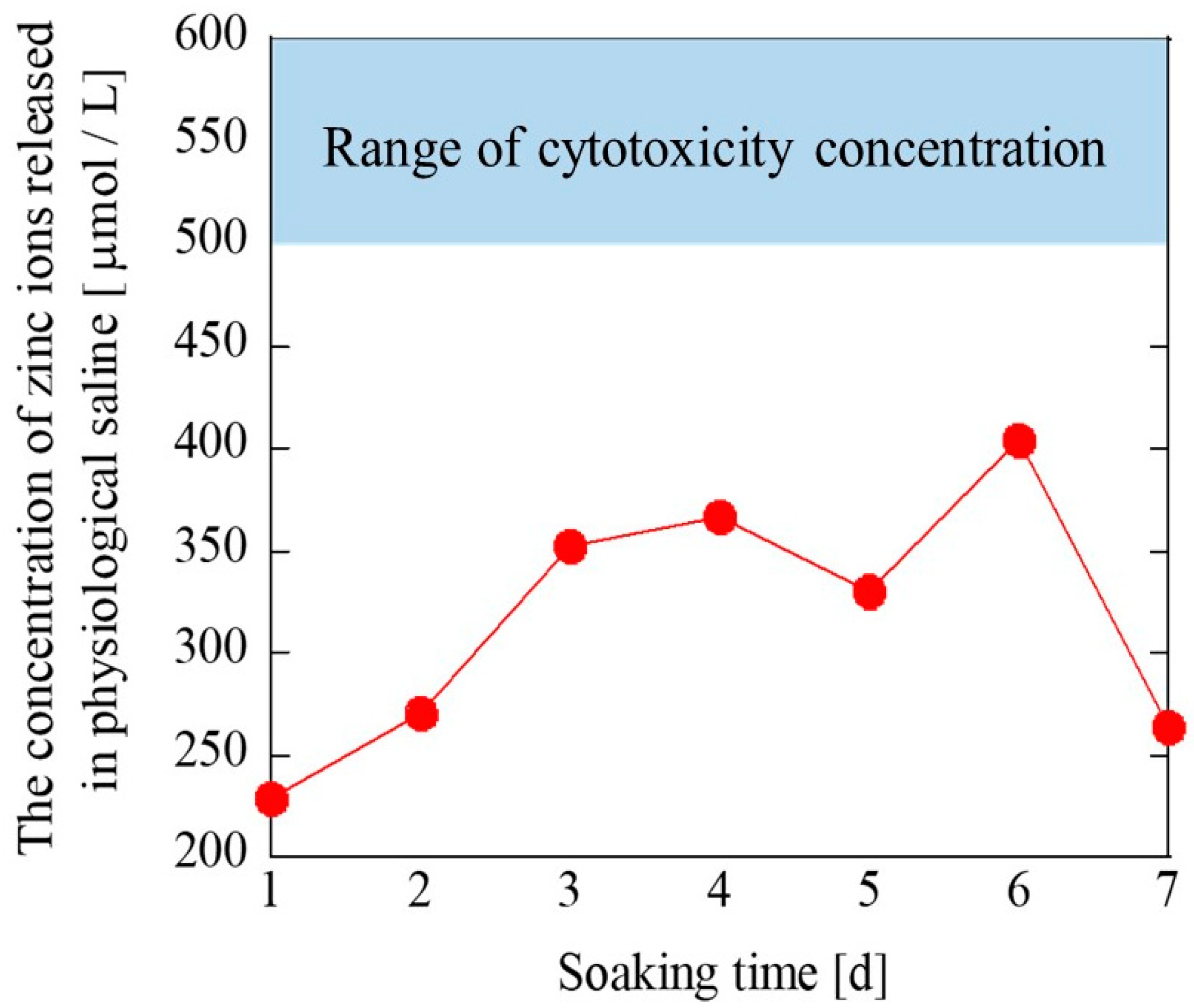 Bioengineering 10 00375 g004 Bioengineering 10 00375 g004