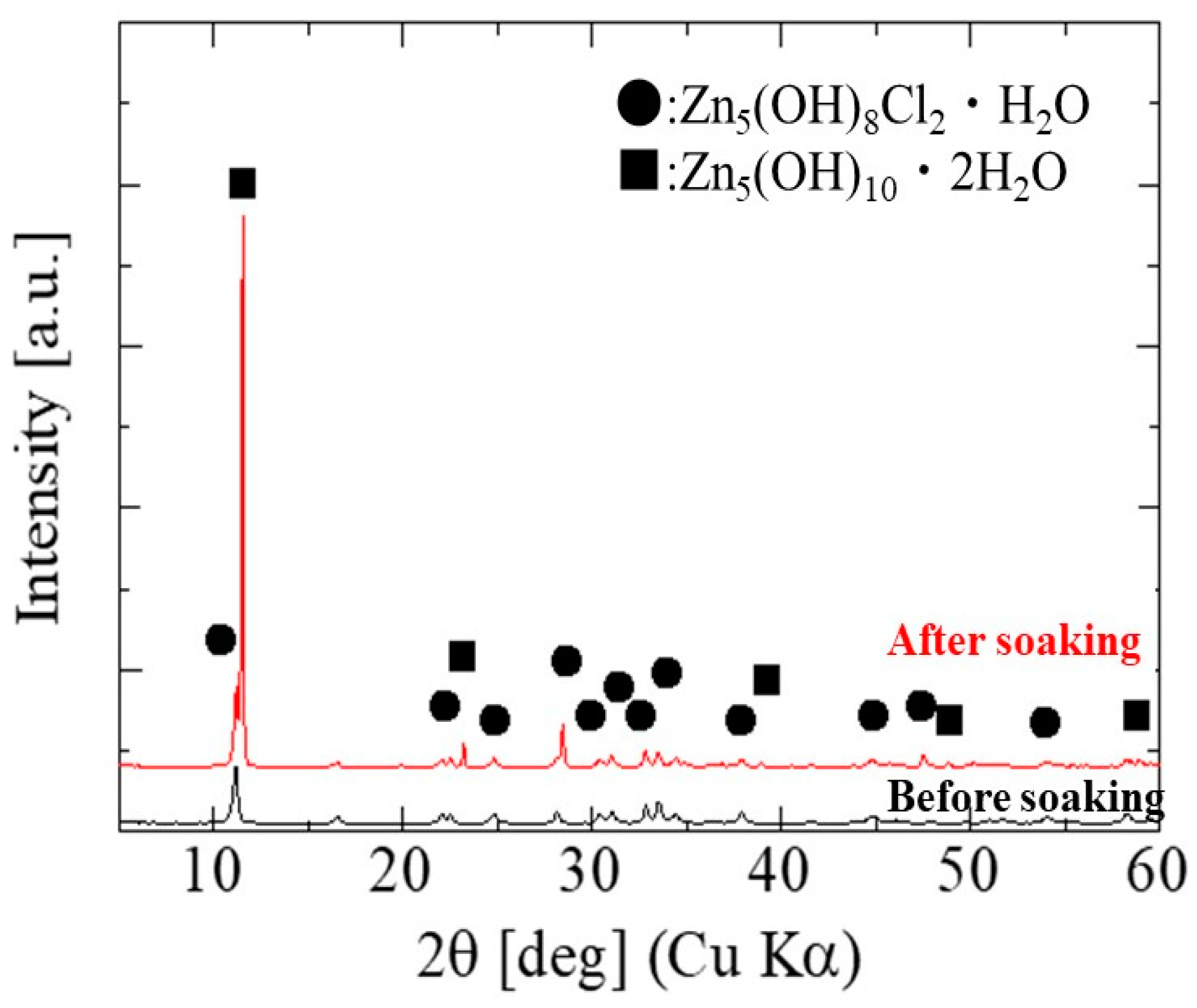 Bioengineering 10 00375 g005 Bioengineering 10 00375 g005