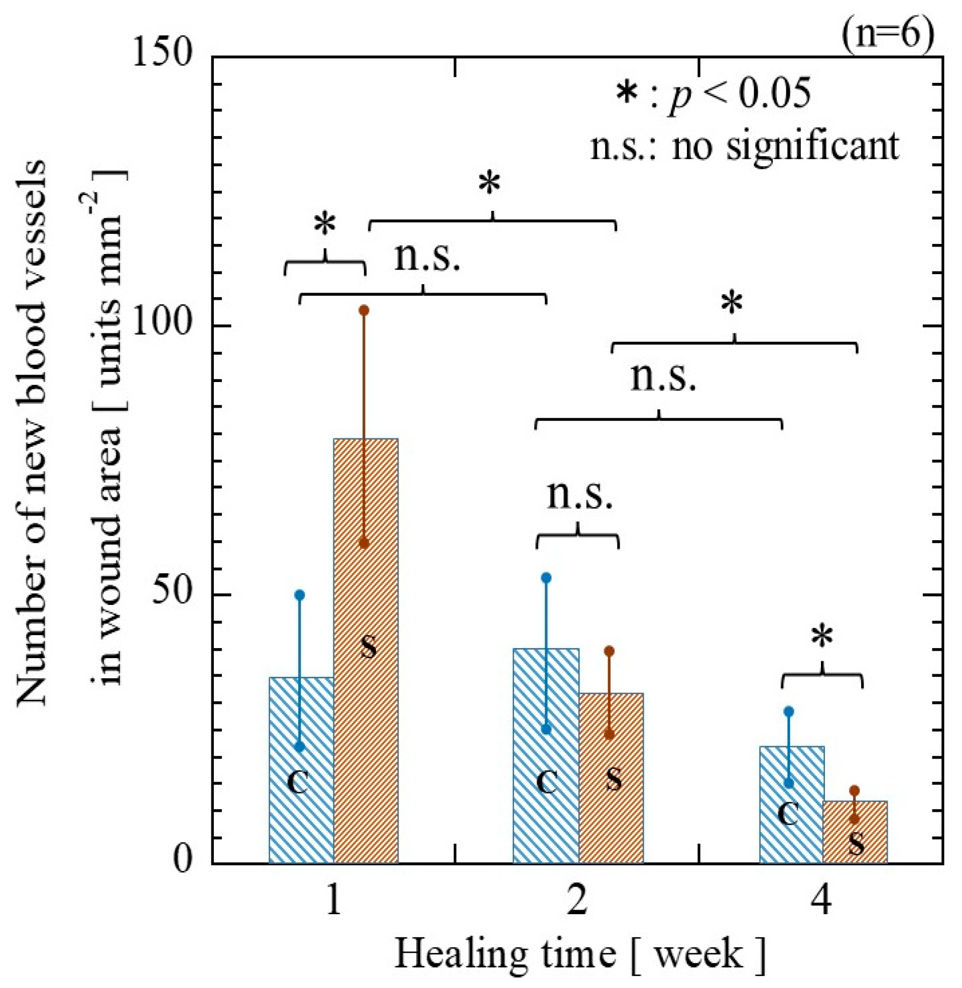 Bioengineering 10 00375 g010 Bioengineering 10 00375 g010