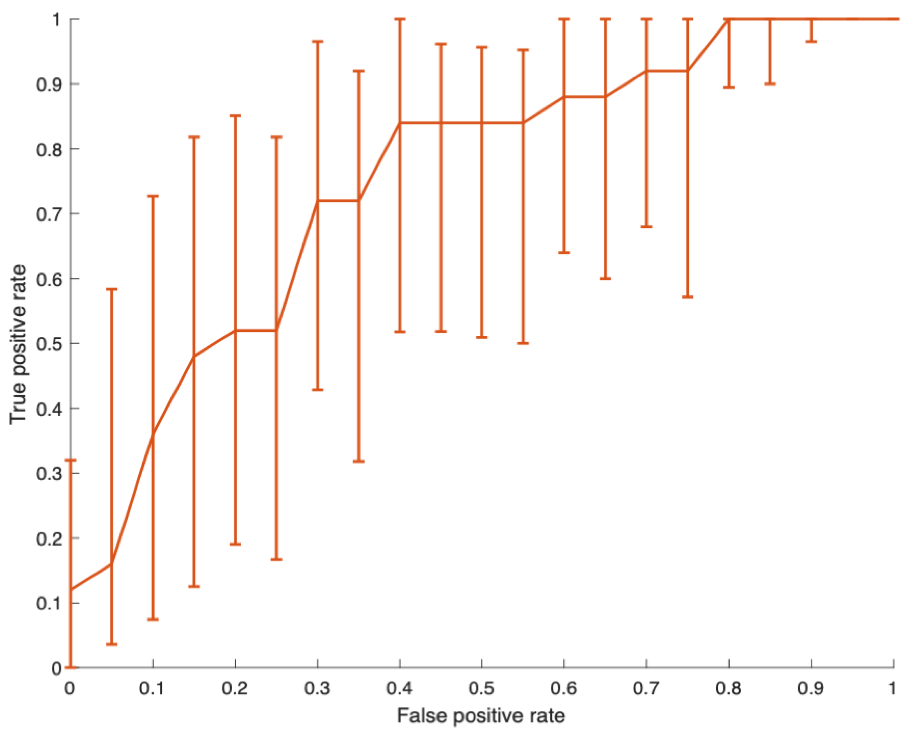 Bioengineering 10 00377 g003 Bioengineering 10 00377 g003