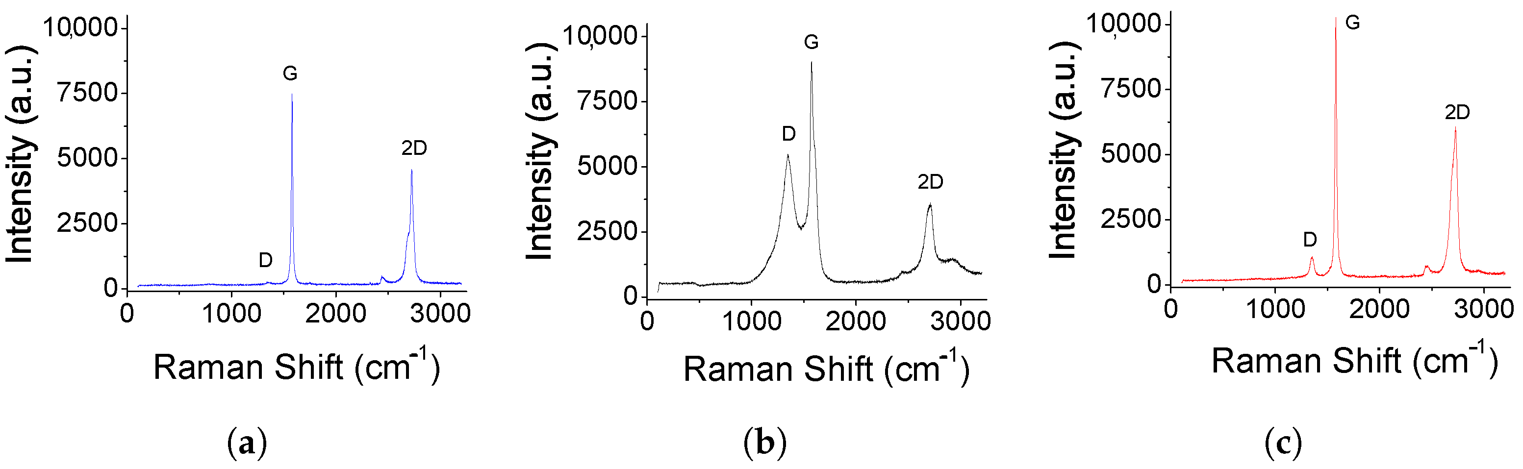 Bioengineering 10 00378 g004 Bioengineering 10 00378 g004