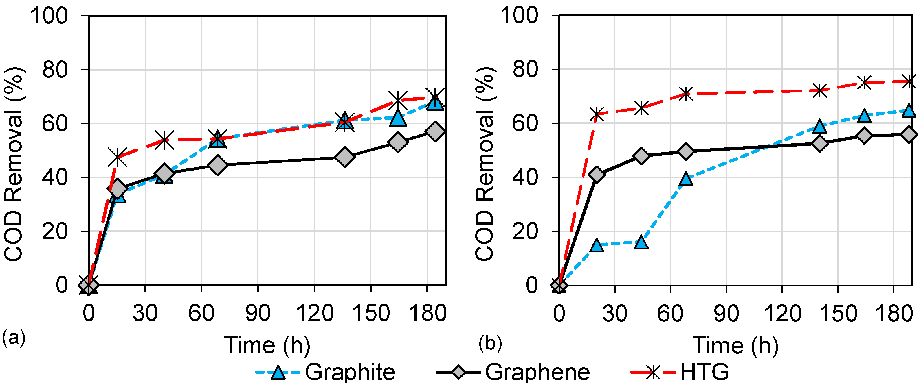 Bioengineering 10 00378 g005 Bioengineering 10 00378 g005