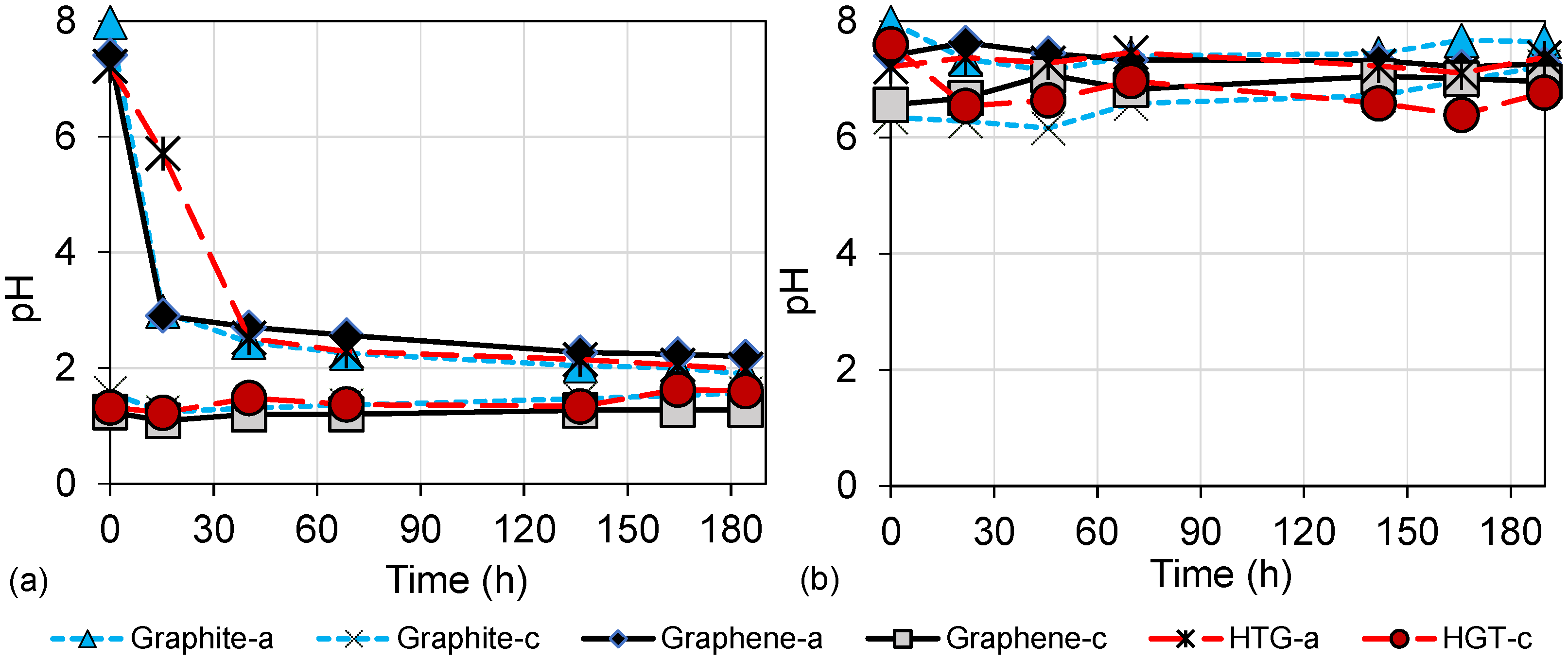 Bioengineering 10 00378 g006 Bioengineering 10 00378 g006