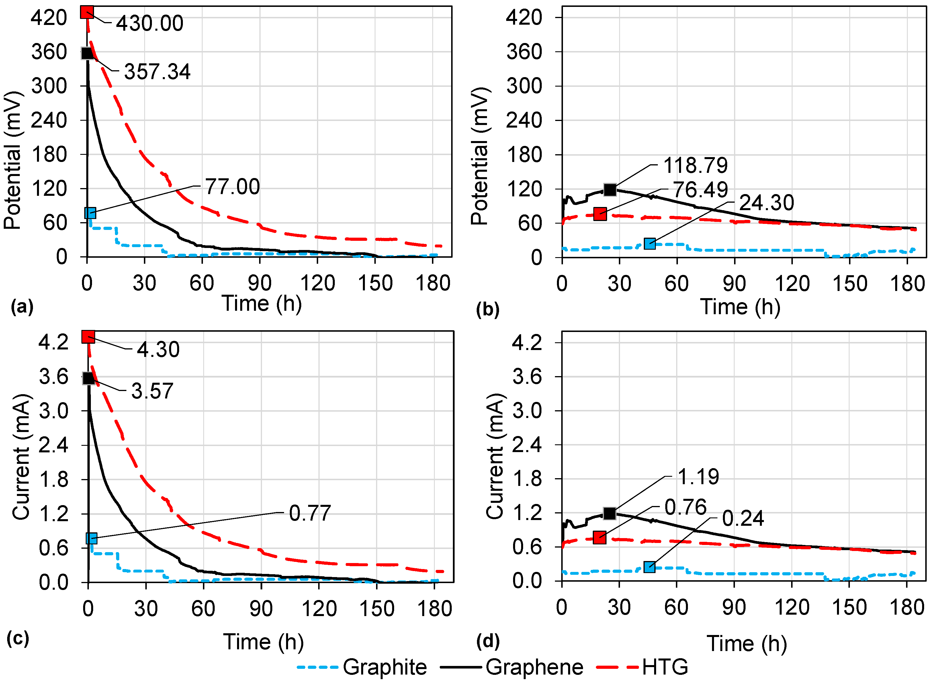 Bioengineering 10 00378 g009 Bioengineering 10 00378 g009