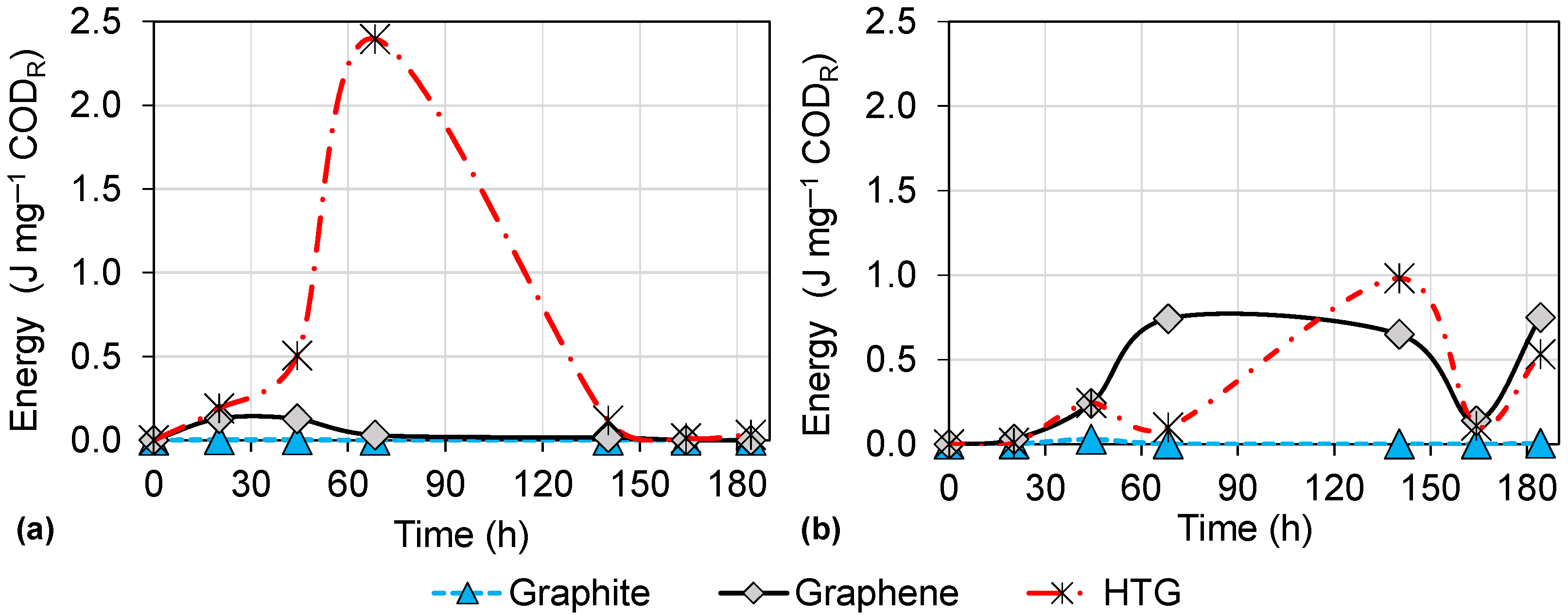 Bioengineering 10 00378 g010 Bioengineering 10 00378 g010