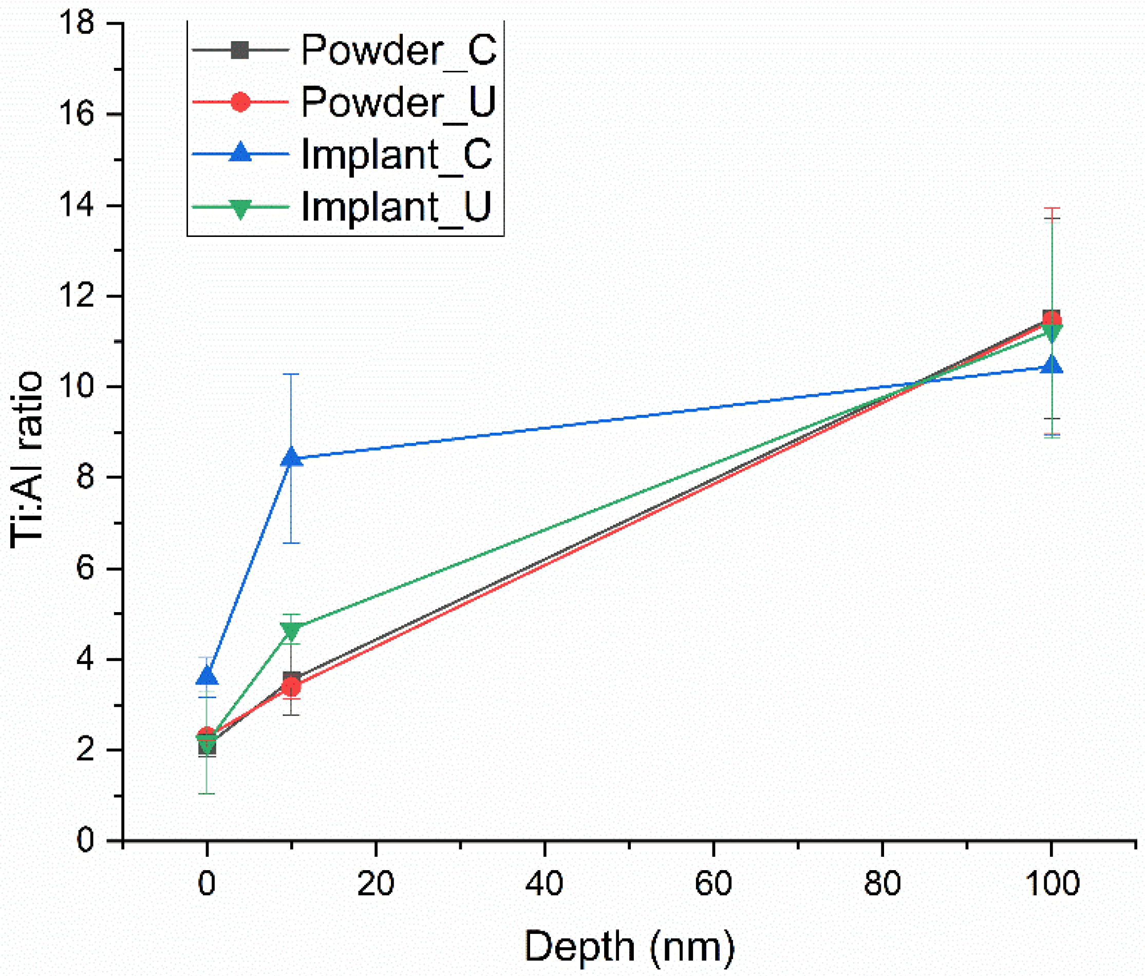Bioengineering 10 00379 g002 Bioengineering 10 00379 g002