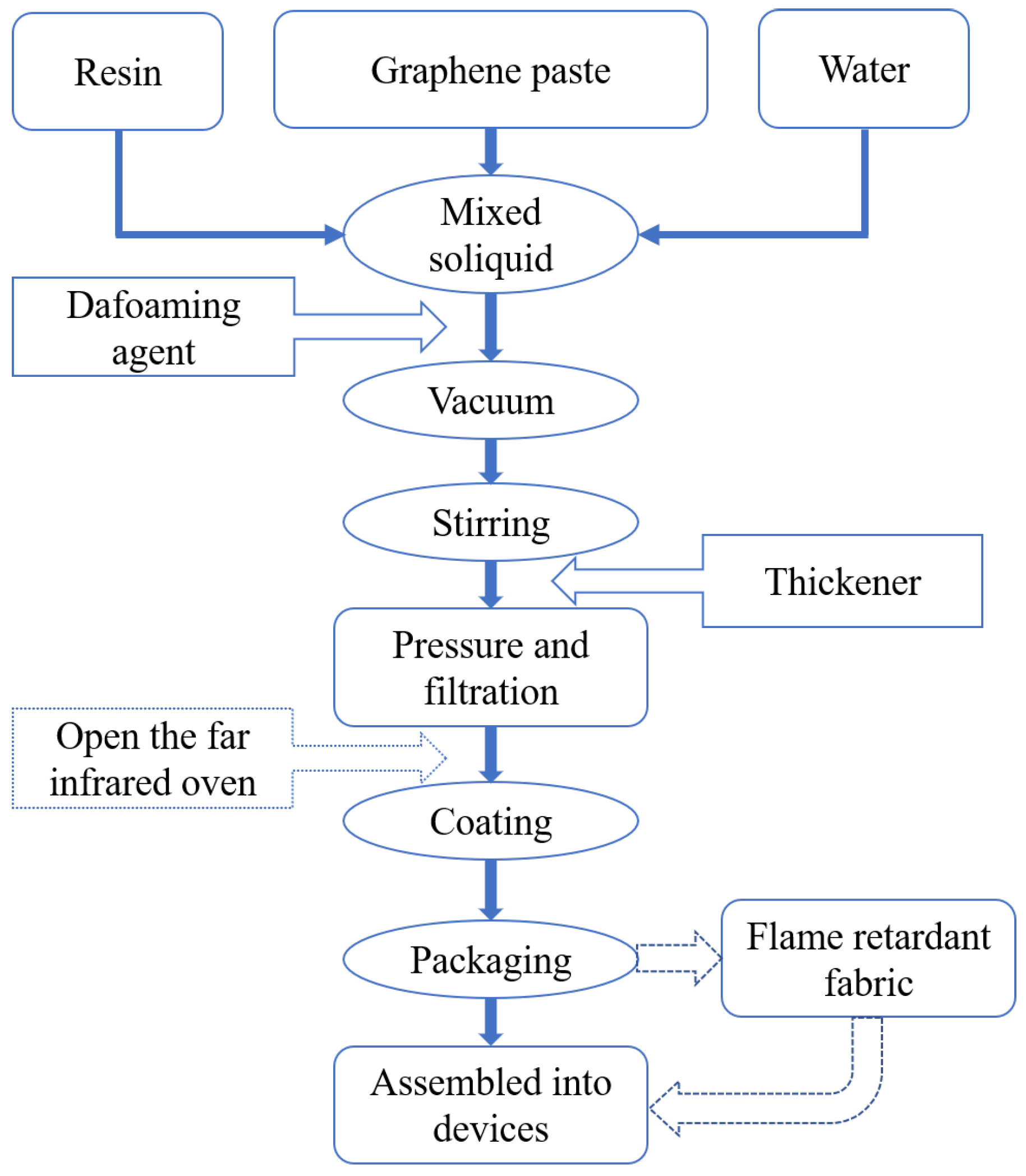 Bioengineering 10 00381 g001